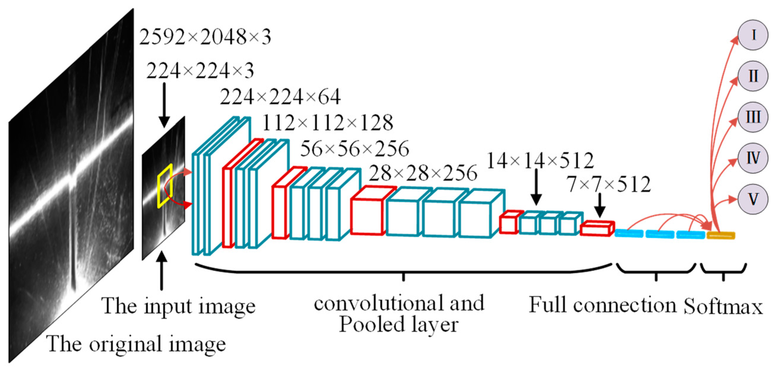 Sensors 22 08546 g006