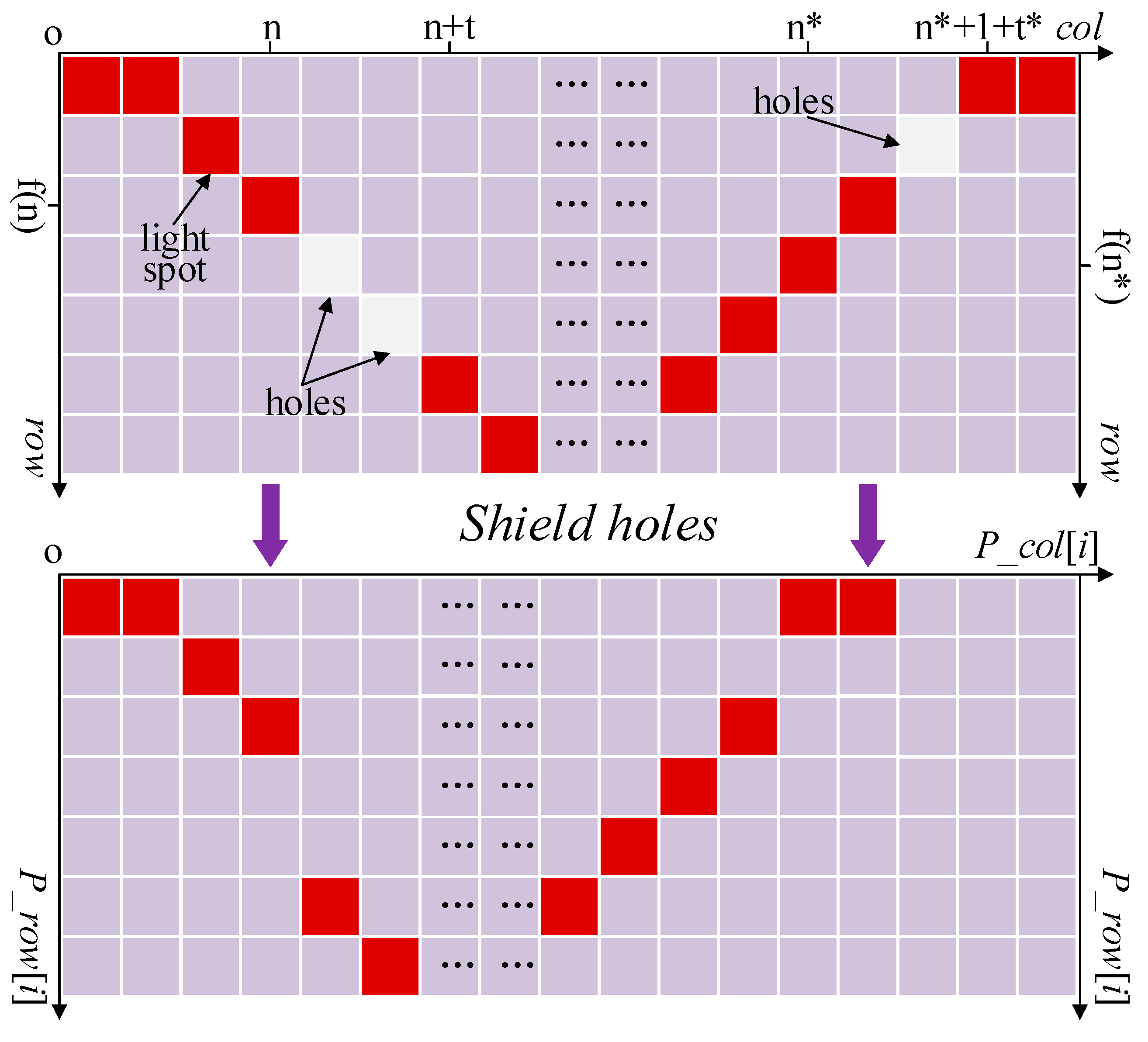 Sensors 22 08546 g011