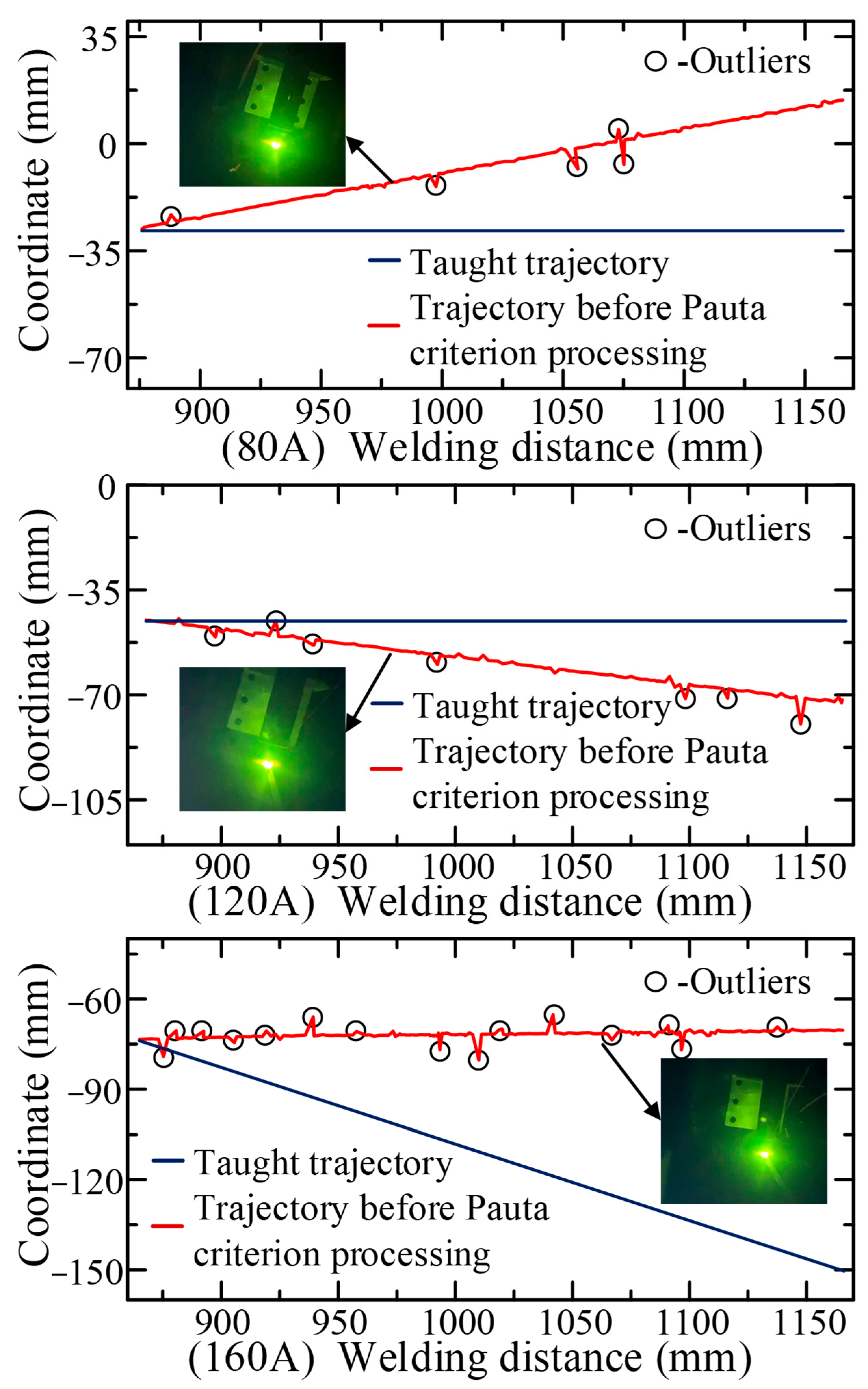 Sensors 22 08546 g019