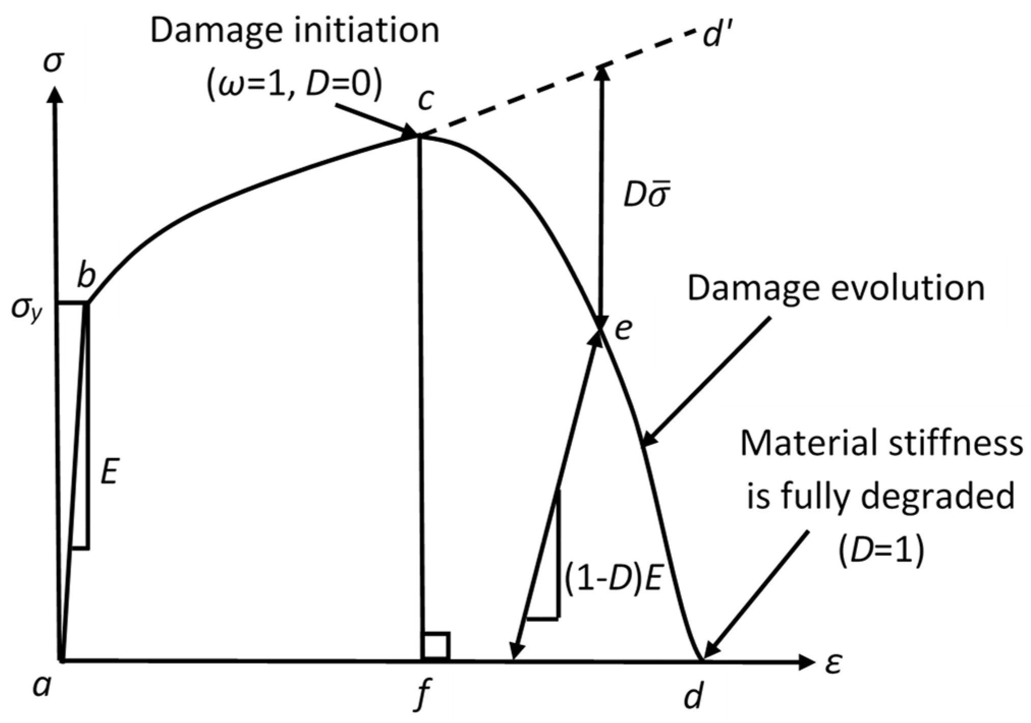 Sensors 22 08547 g001