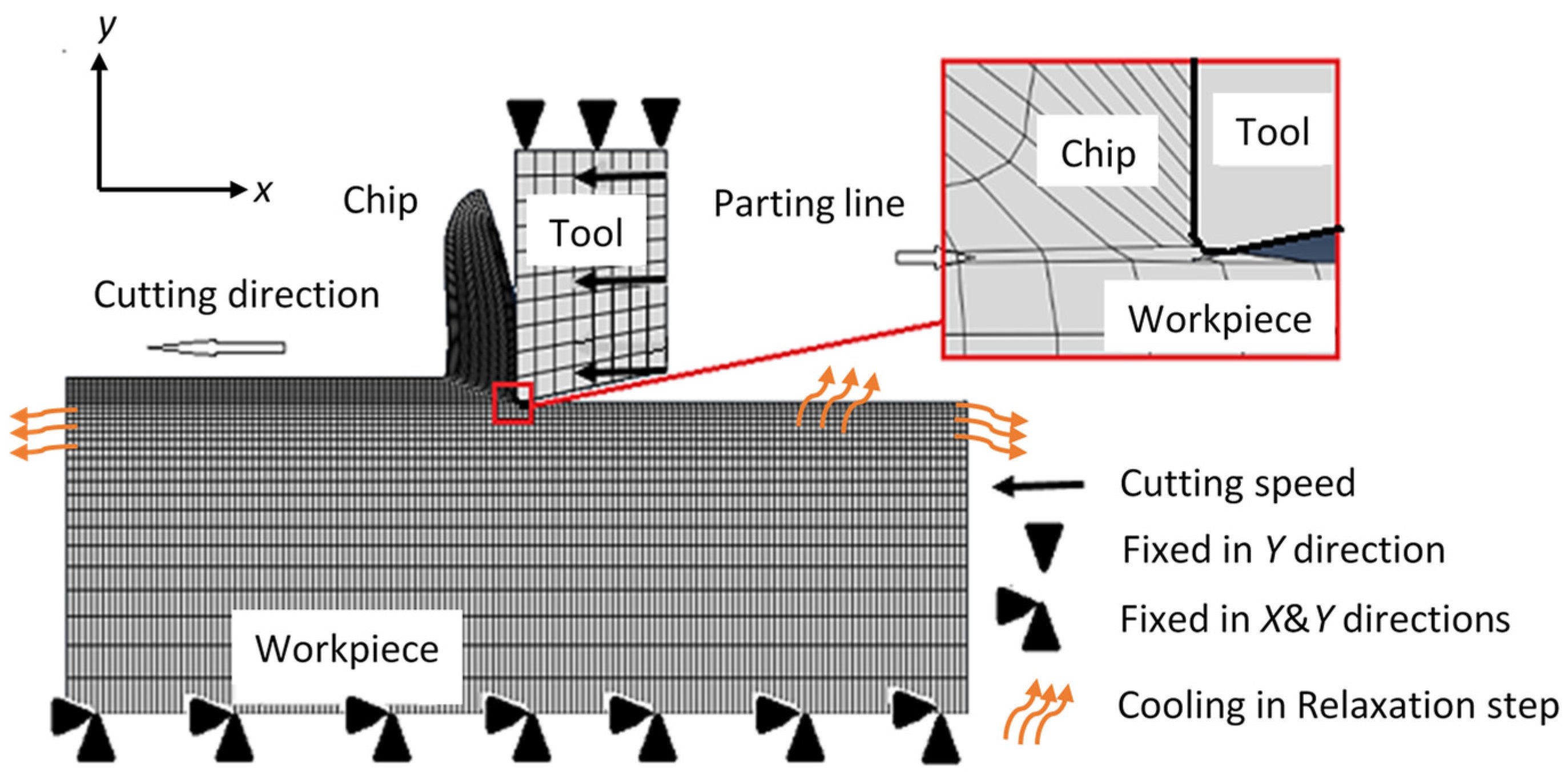 Sensors 22 08547 g003