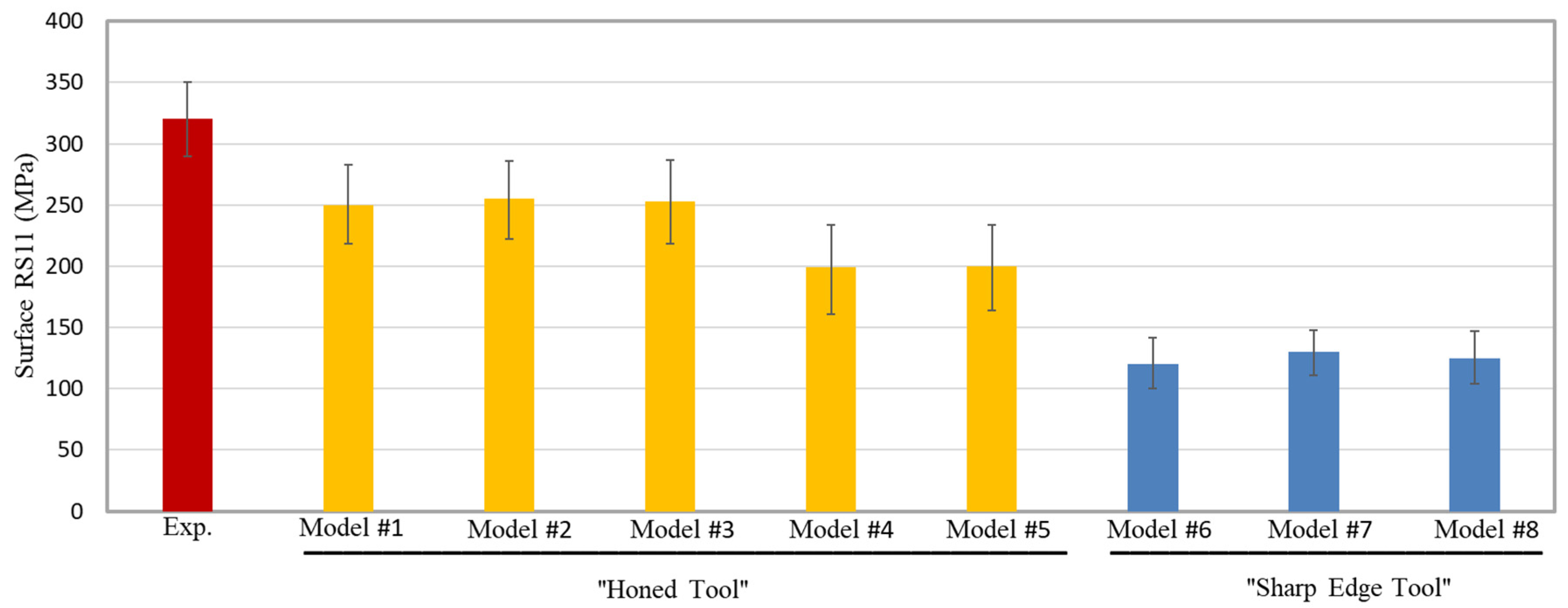 Sensors 22 08547 g006