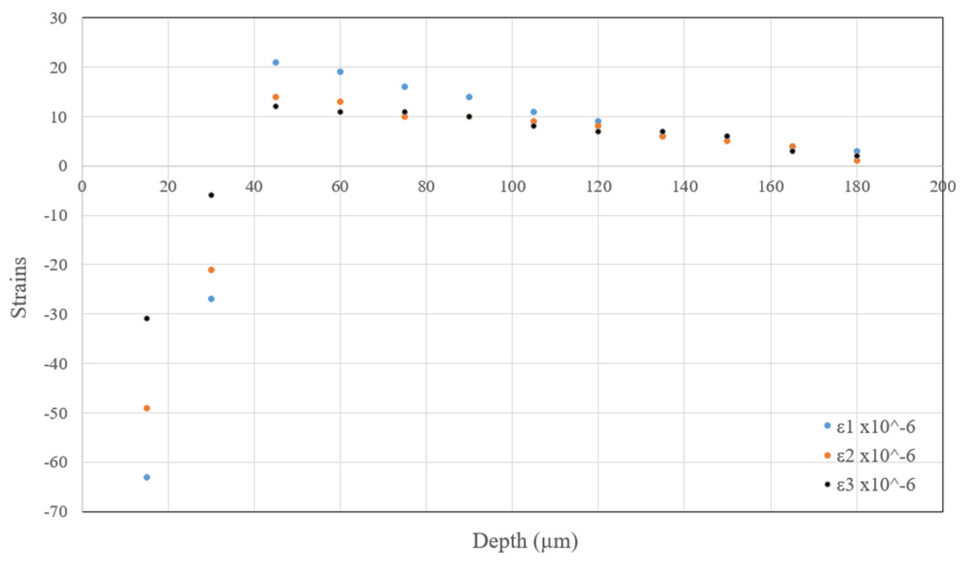 Sensors 22 08547 g007