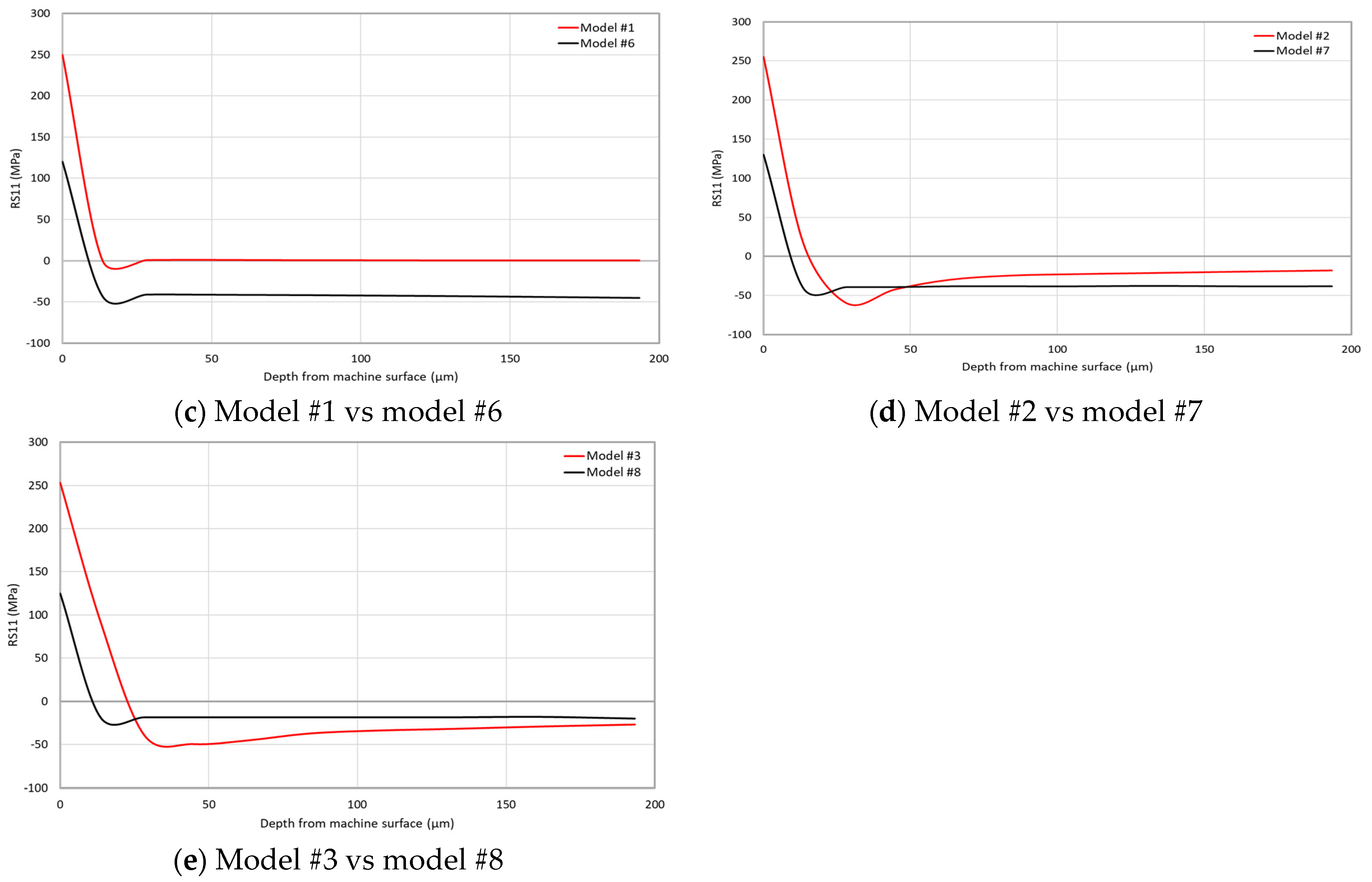Sensors 22 08547 g008b