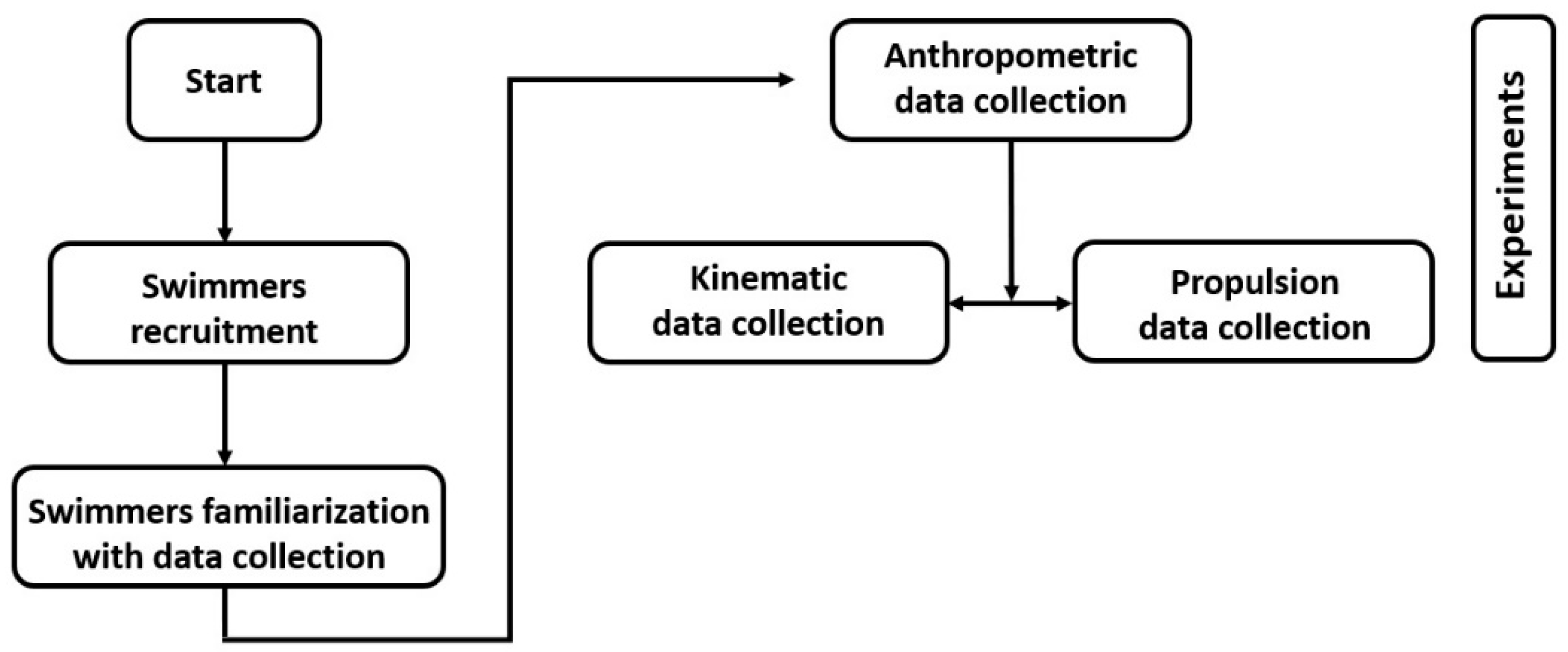 Sensors 22 08549 g001 Sensors 22 08549 g001