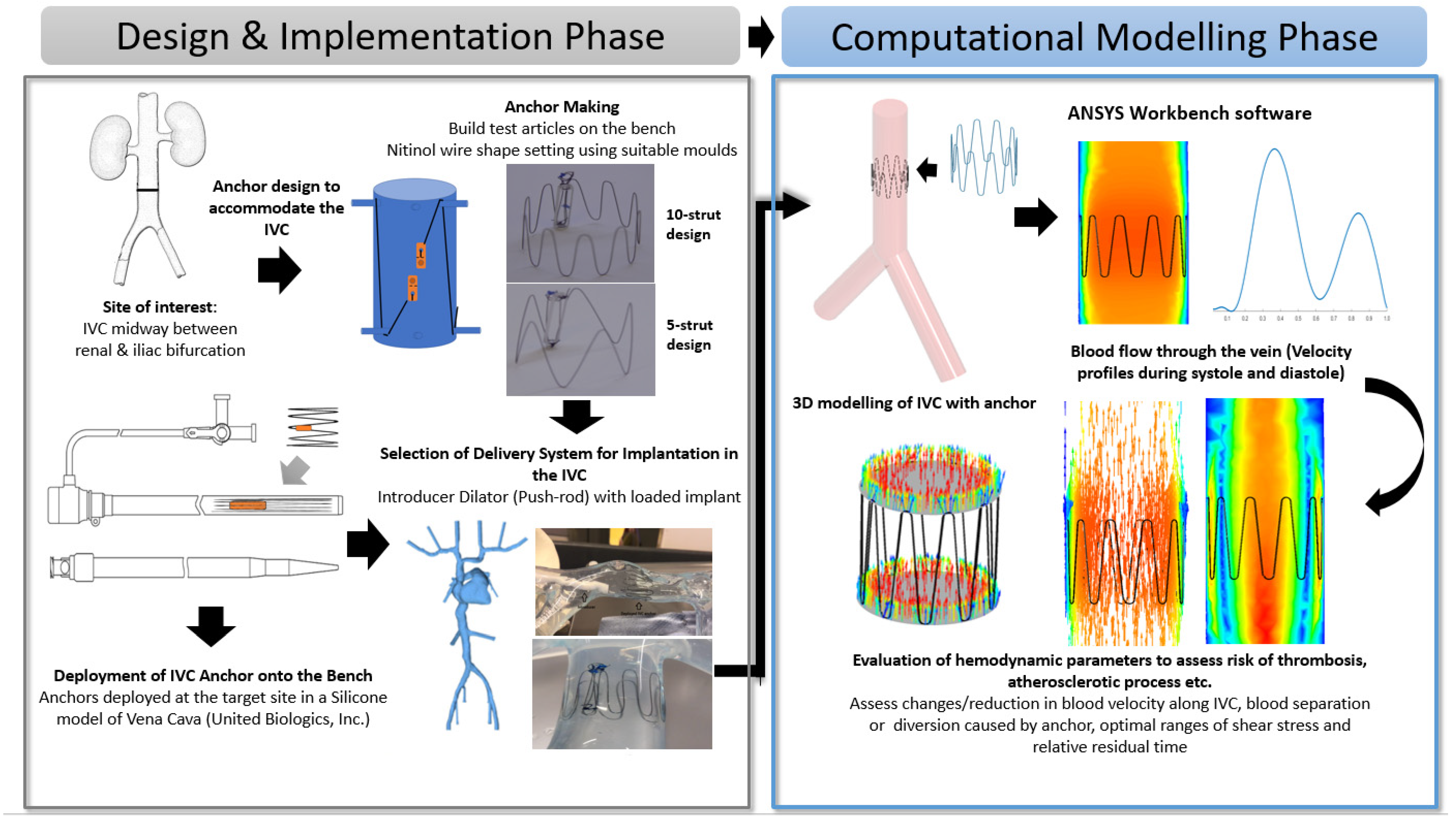 Sensors 22 08552 g001 Sensors 22 08552 g001