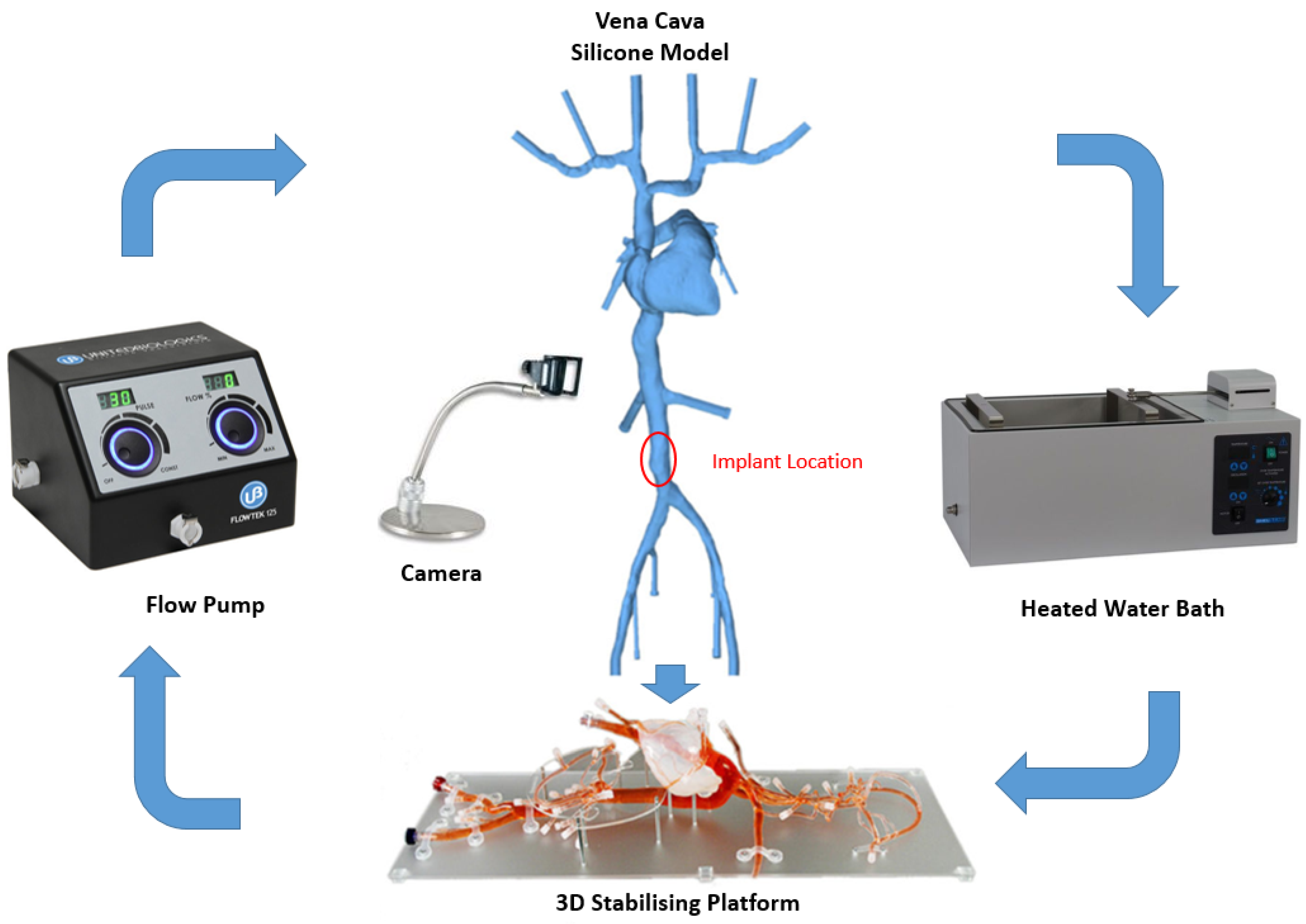Sensors 22 08552 g002 Sensors 22 08552 g002