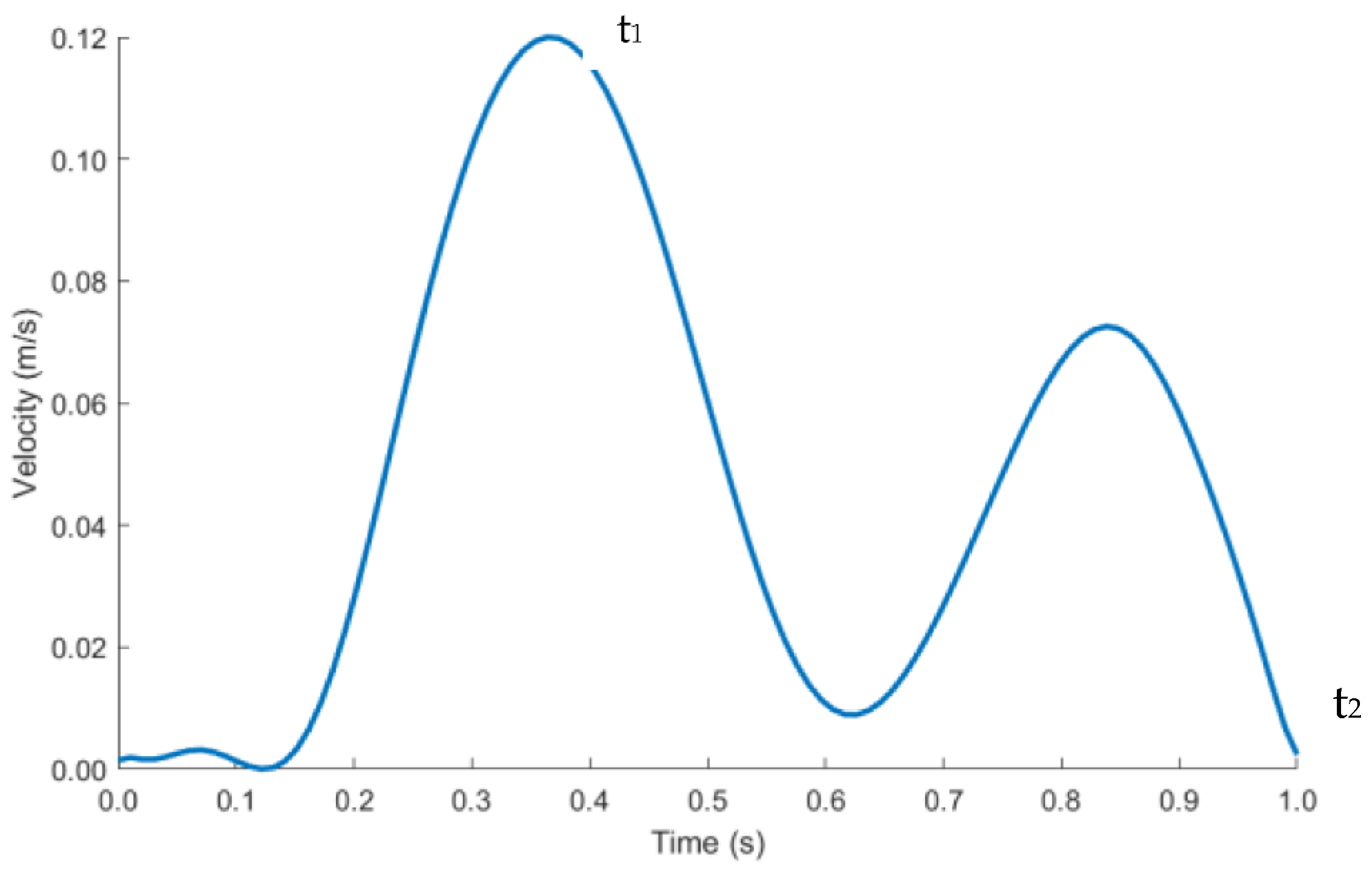 Sensors 22 08552 g007 Sensors 22 08552 g007