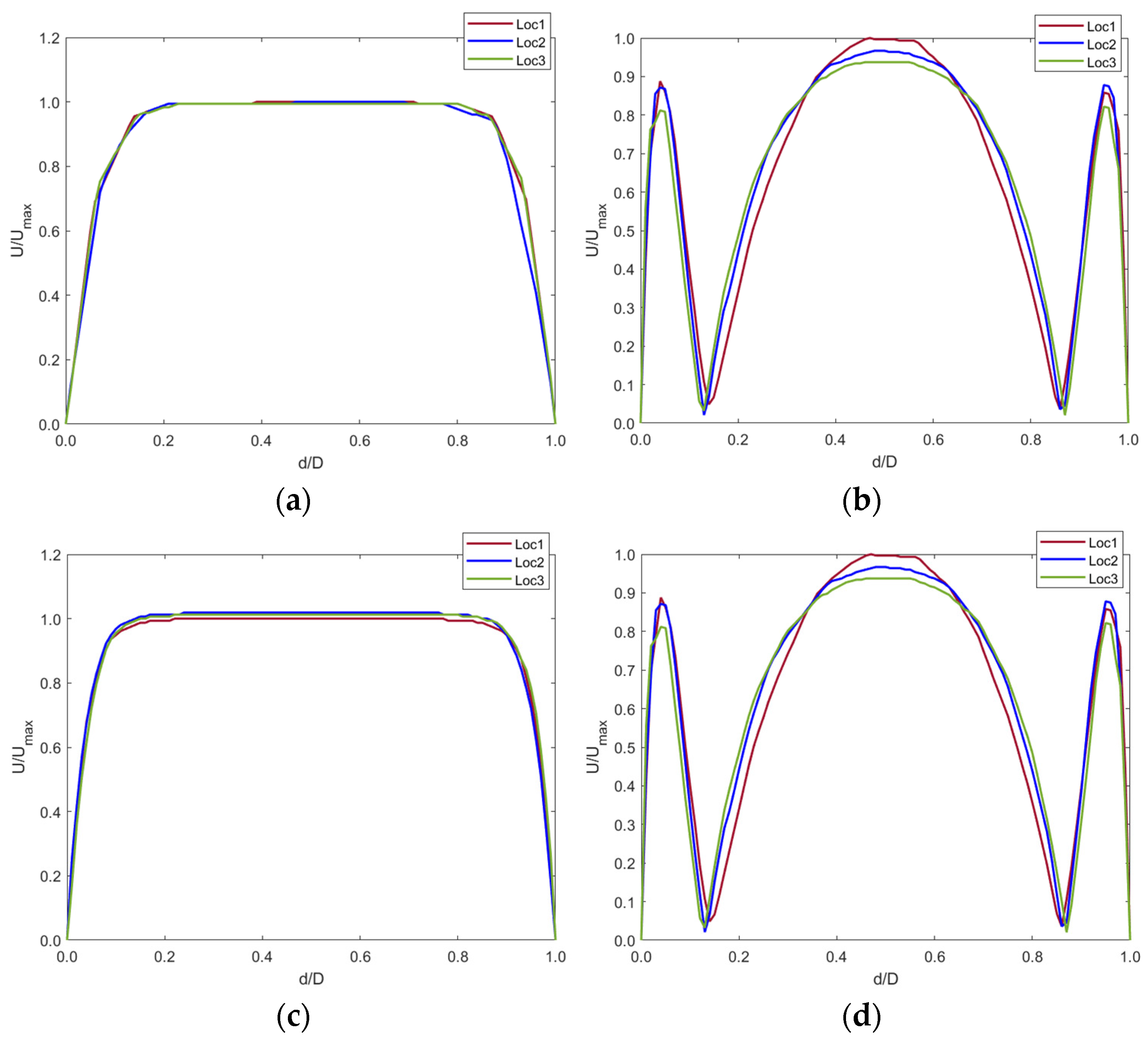 Sensors 22 08552 g010 Sensors 22 08552 g010