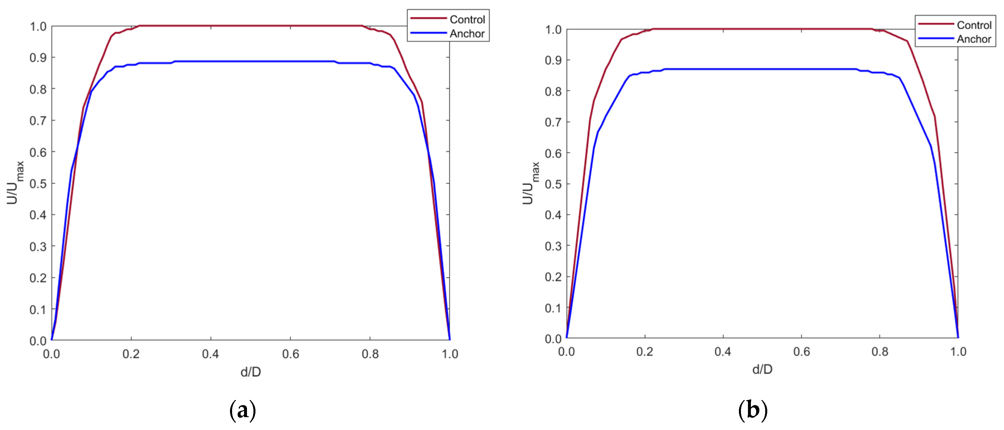 Sensors 22 08552 g011a Sensors 22 08552 g011a