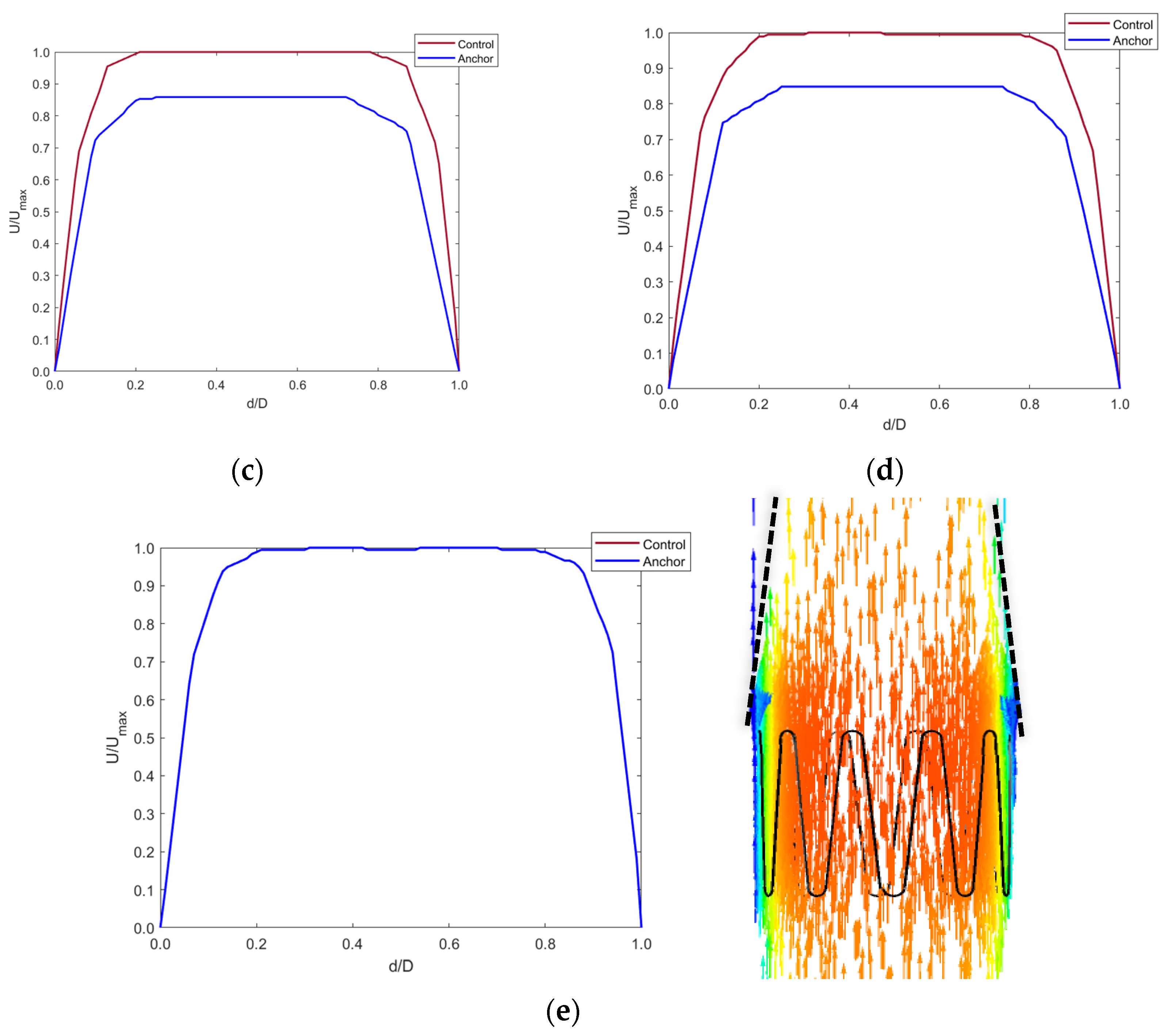 Sensors 22 08552 g011b Sensors 22 08552 g011b