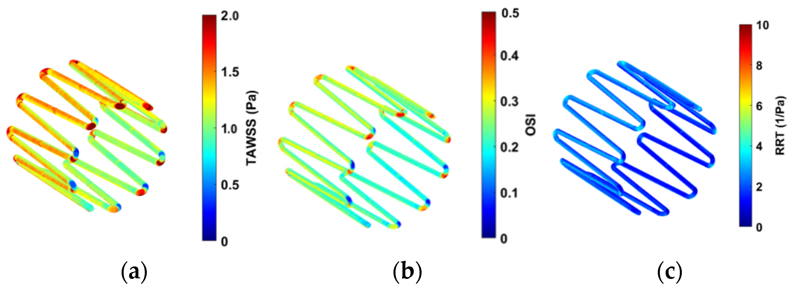 Sensors 22 08552 g012 Sensors 22 08552 g012