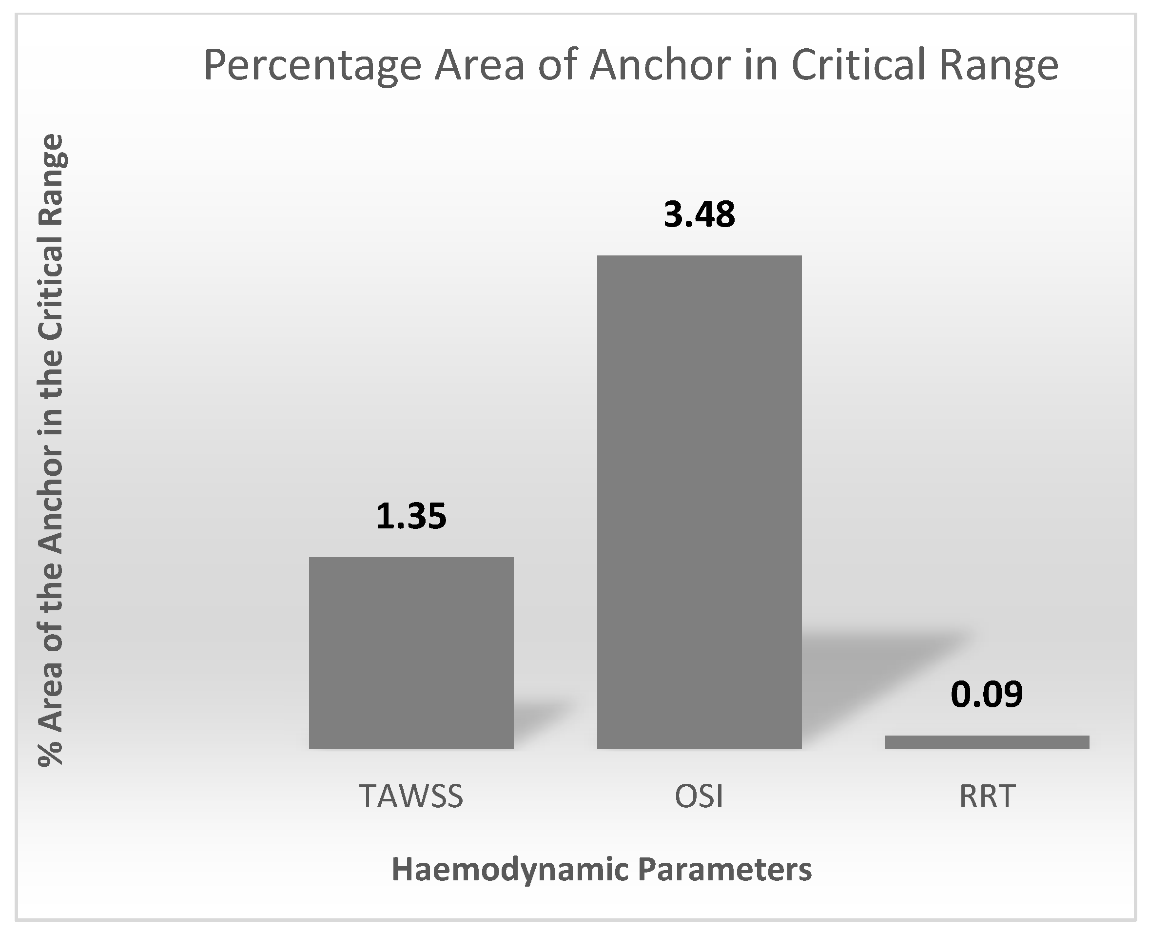 Sensors 22 08552 g013 Sensors 22 08552 g013