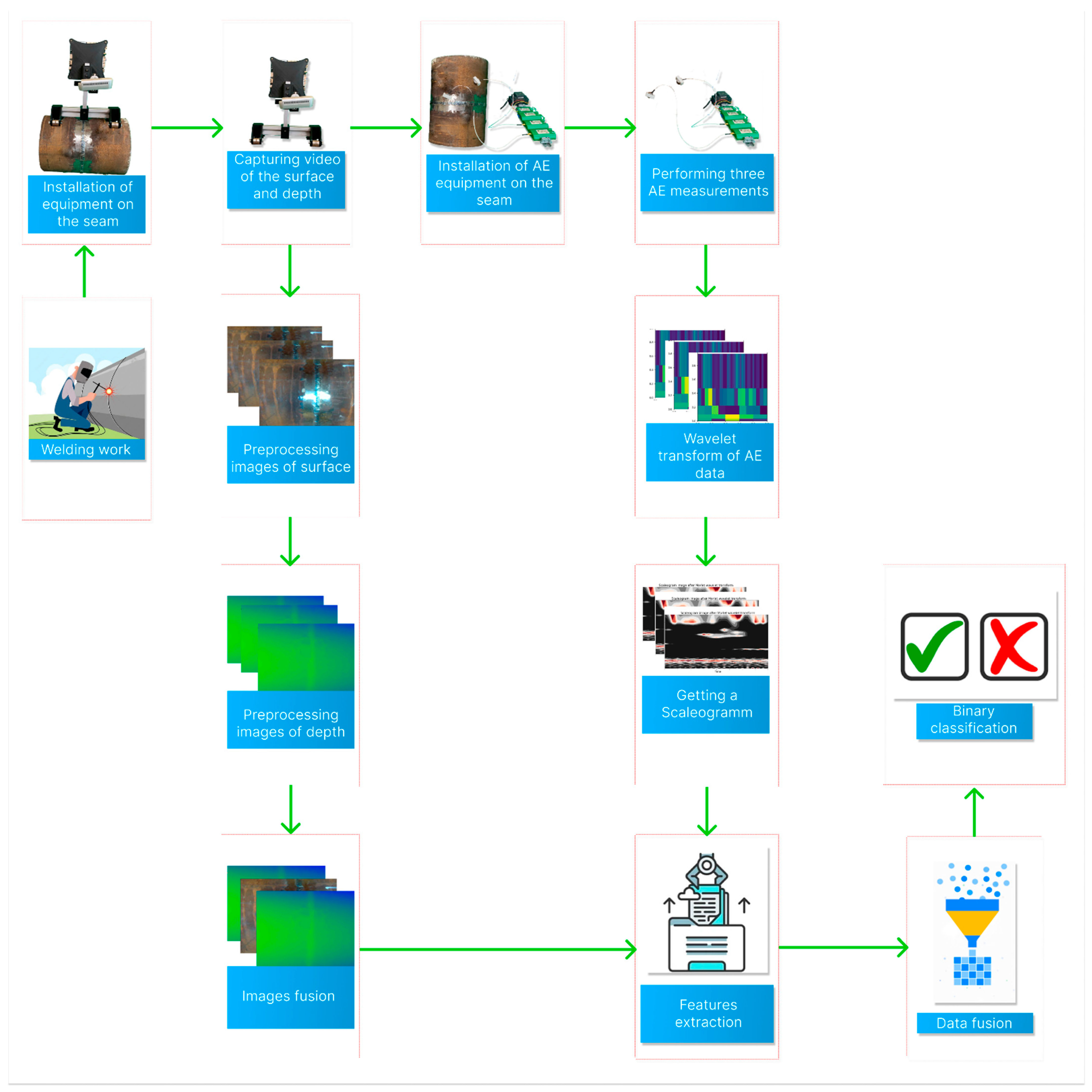 Sensors 22 08554 g001