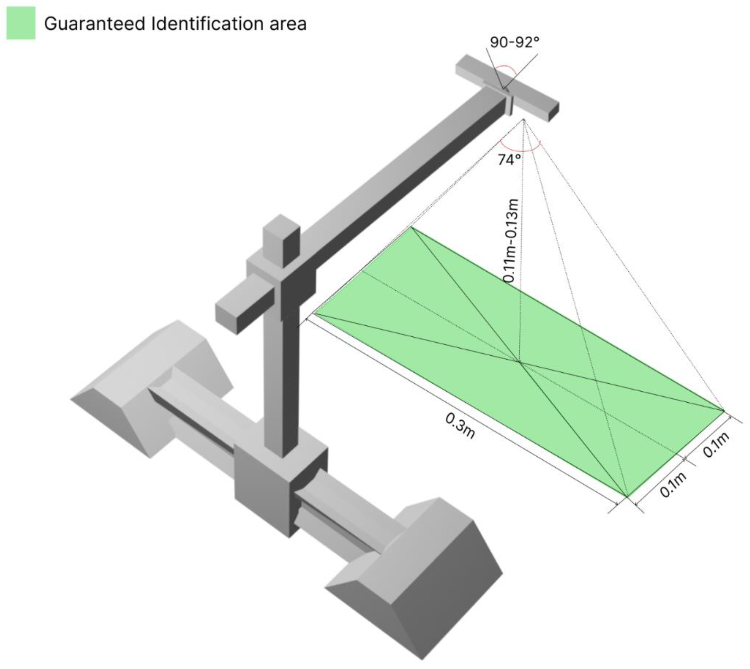 Sensors 22 08554 g003