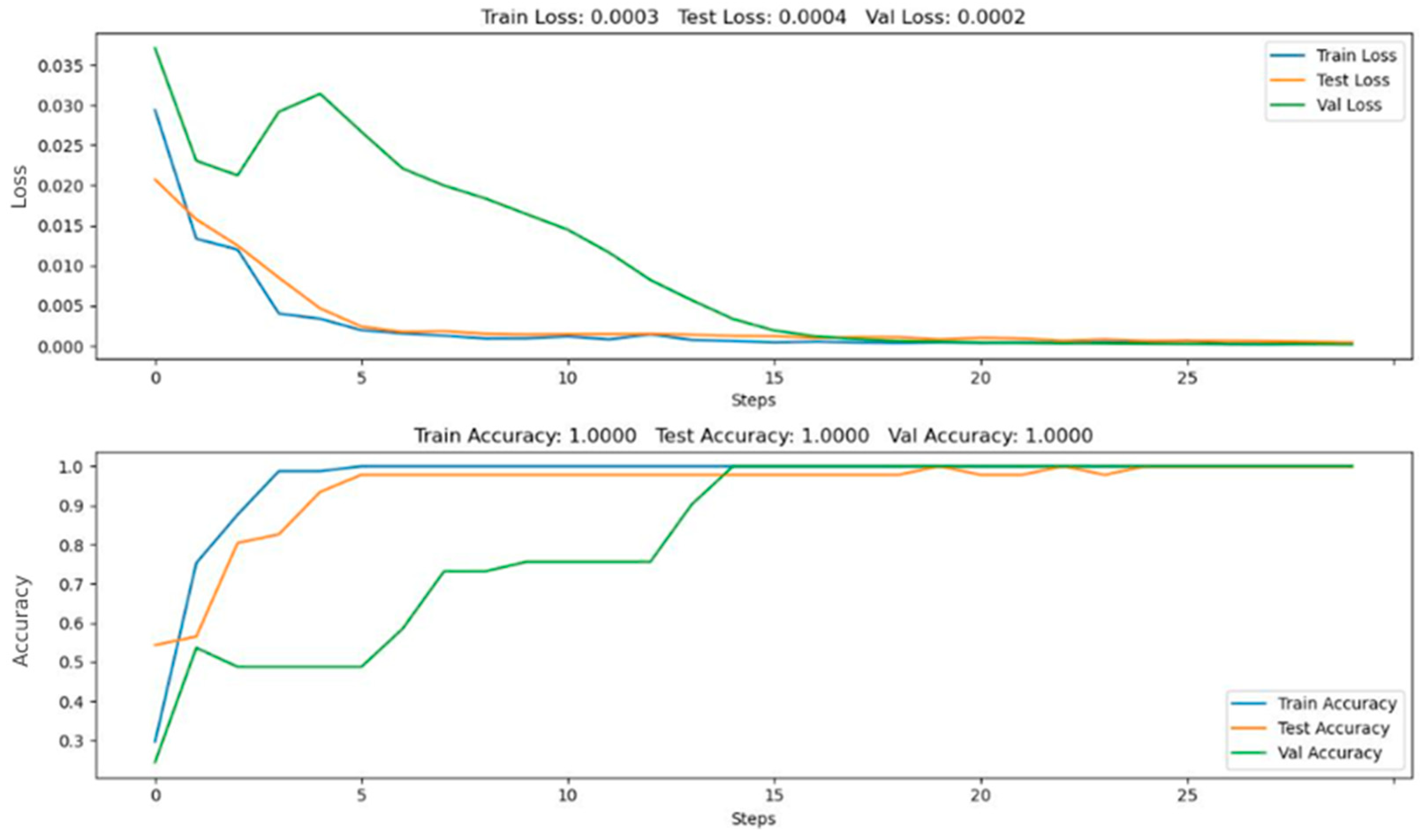Sensors 22 08554 g011
