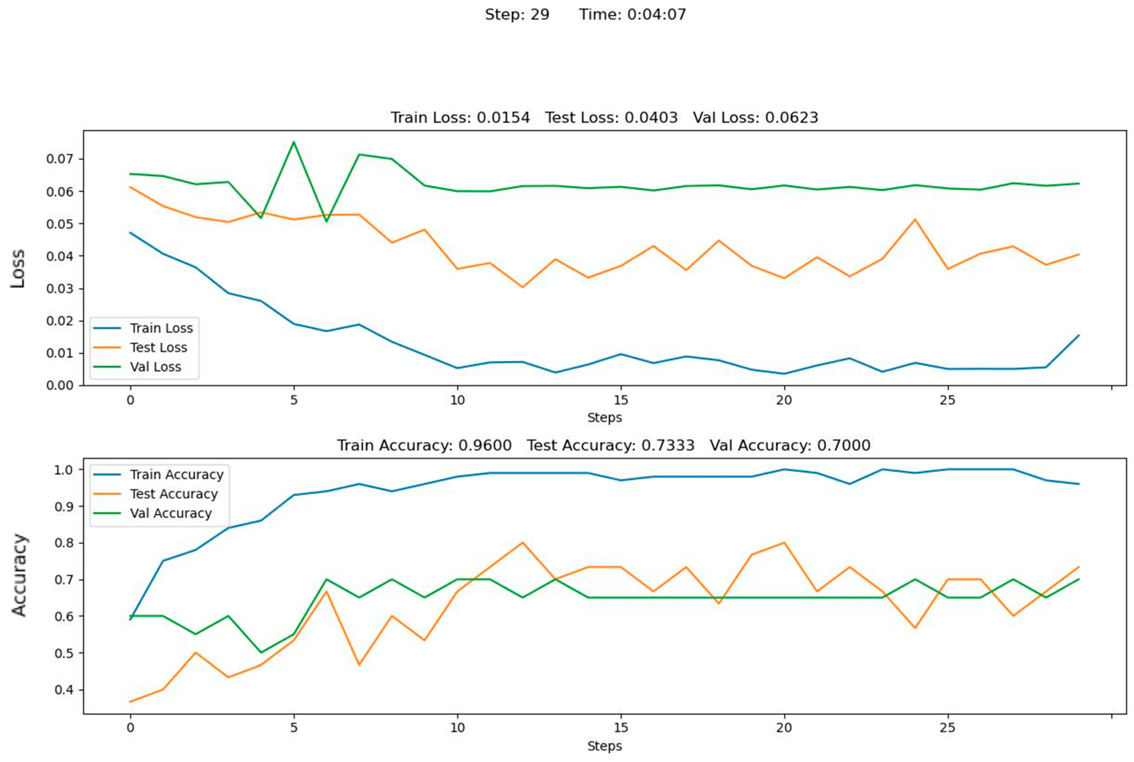 Sensors 22 08554 g012