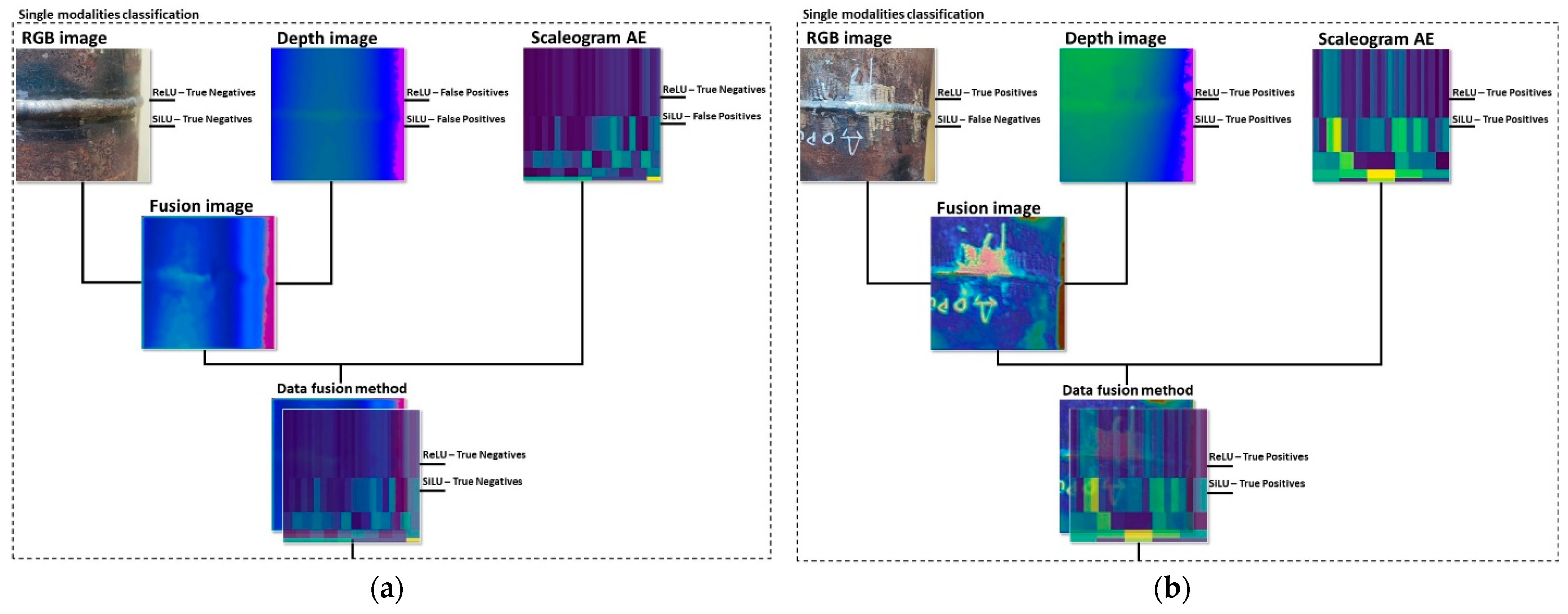 Sensors 22 08554 g013