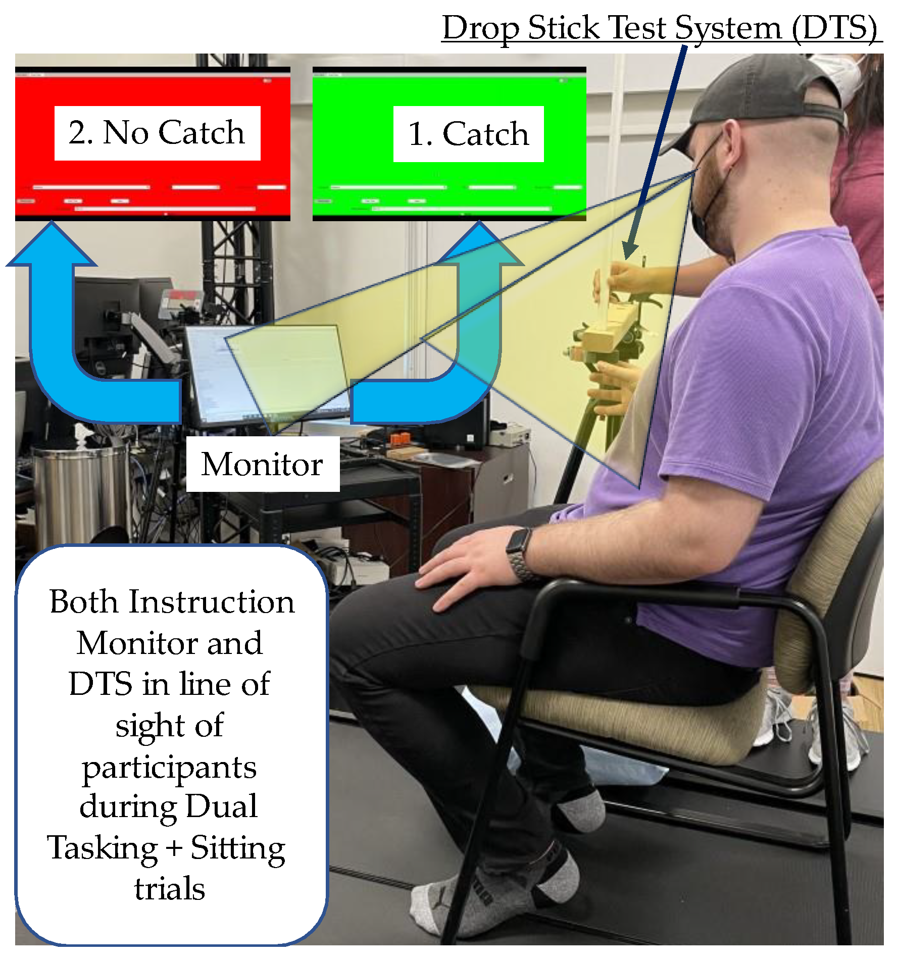 Sensors Free FullText Reliability and Validity of Inertial Sensor