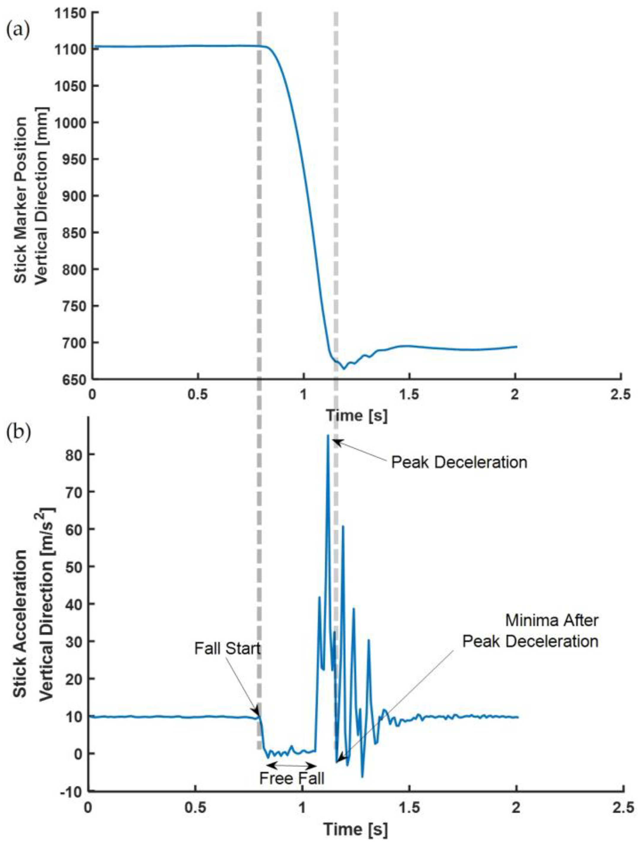 Sensors 22 08555 g004 Sensors 22 08555 g004