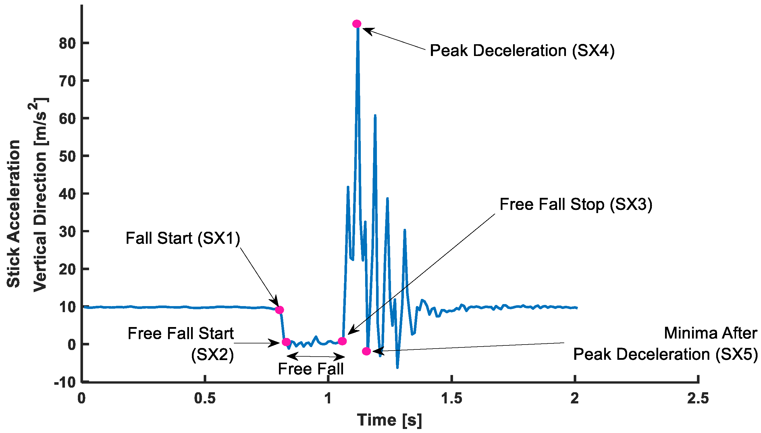 Sensors 22 08555 g005 Sensors 22 08555 g005