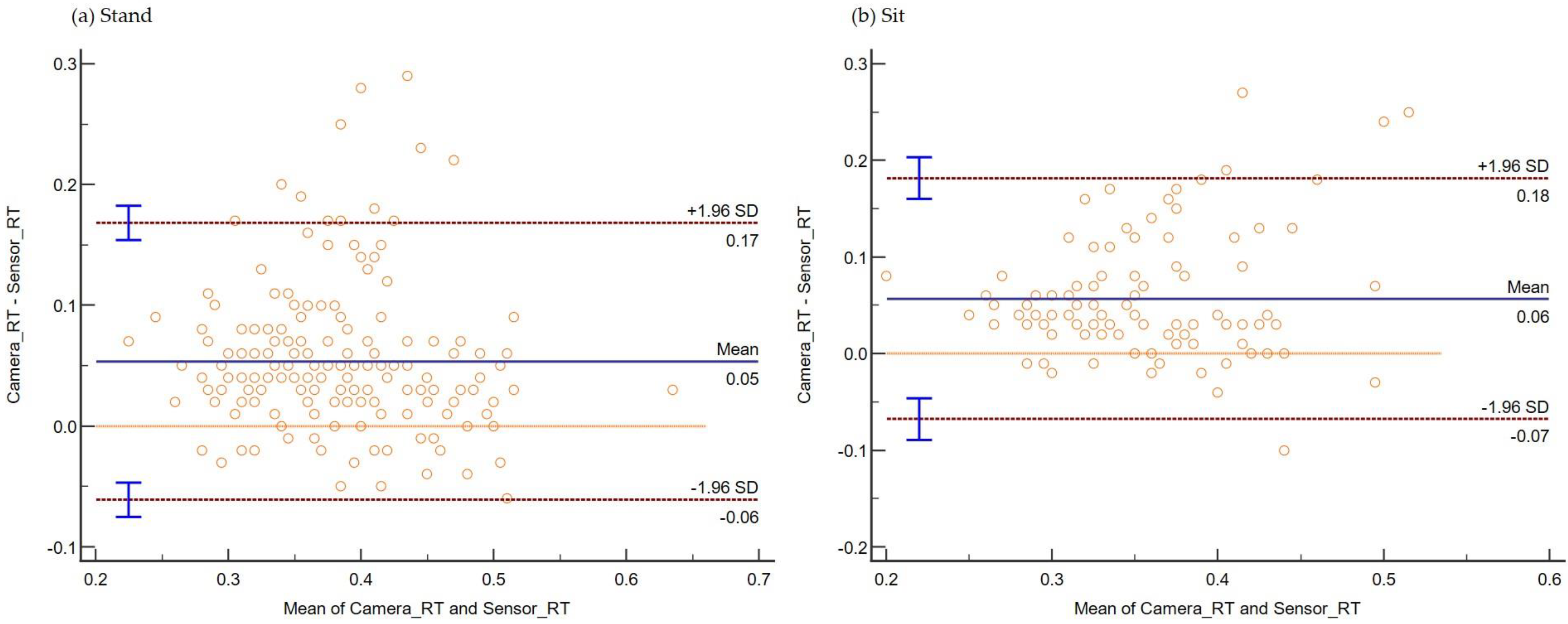 Sensors 22 08555 g006 Sensors 22 08555 g006