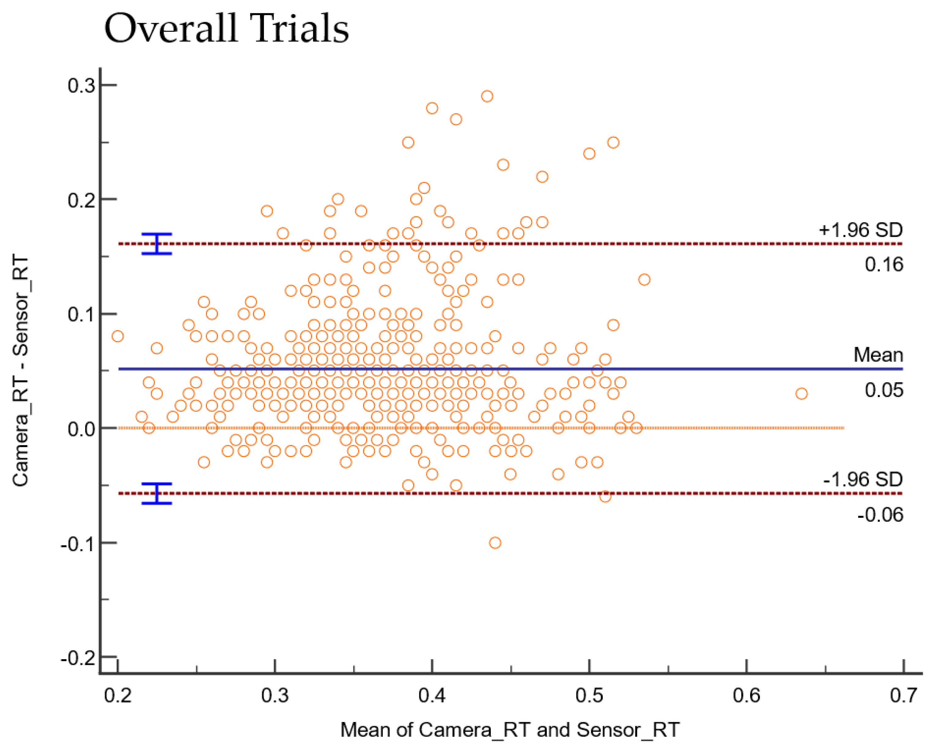 Sensors 22 08555 g008 Sensors 22 08555 g008