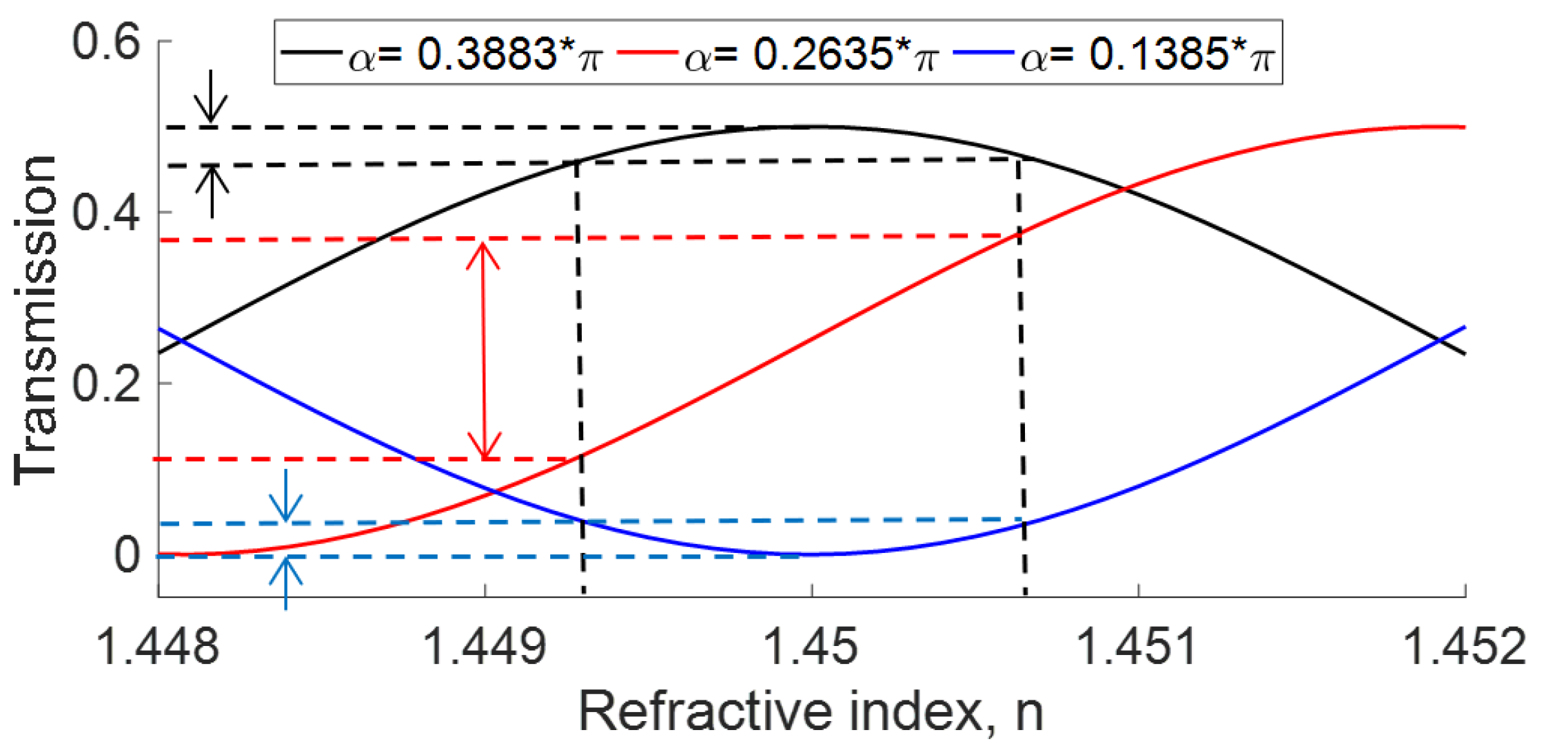 Sensors 22 08557 g003