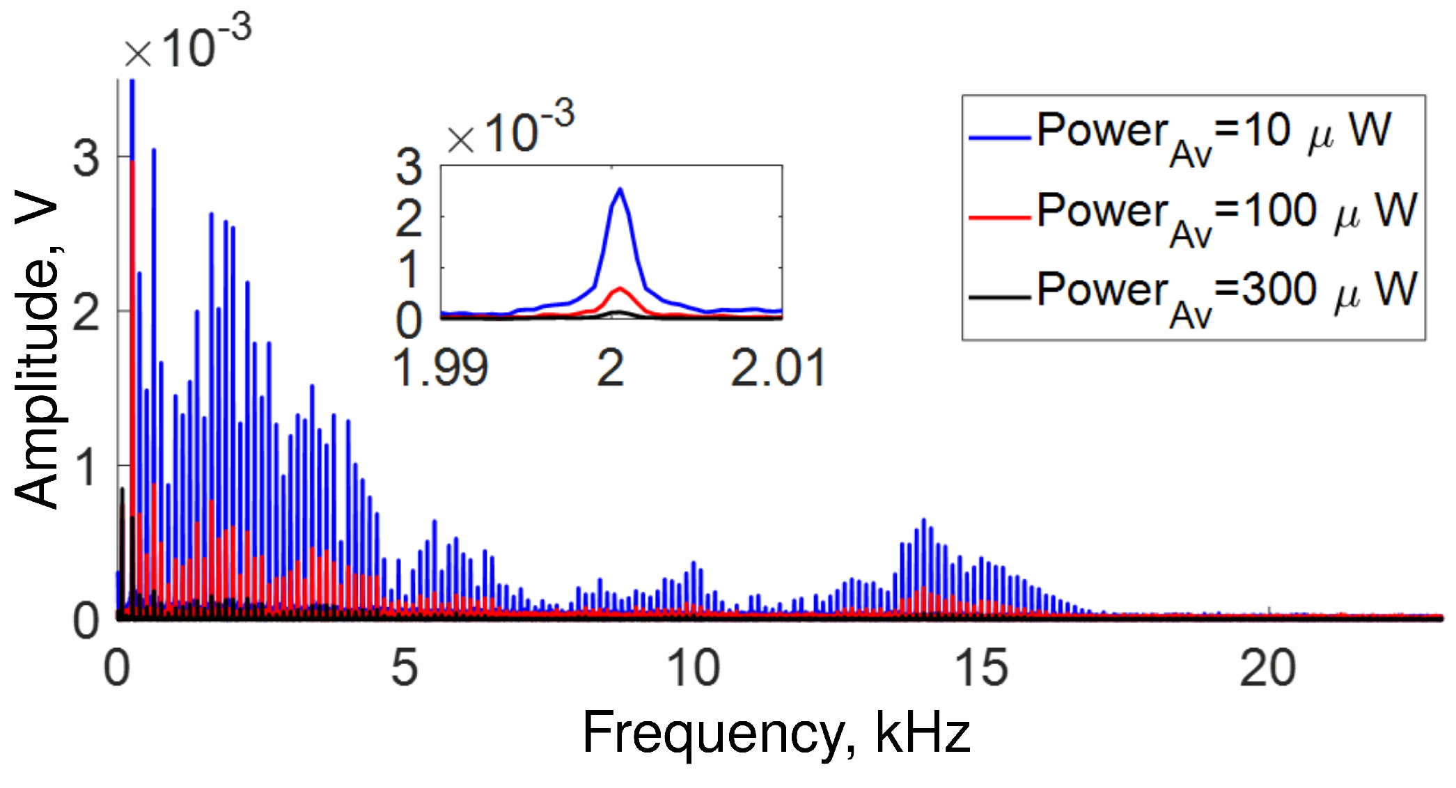Sensors 22 08557 g005