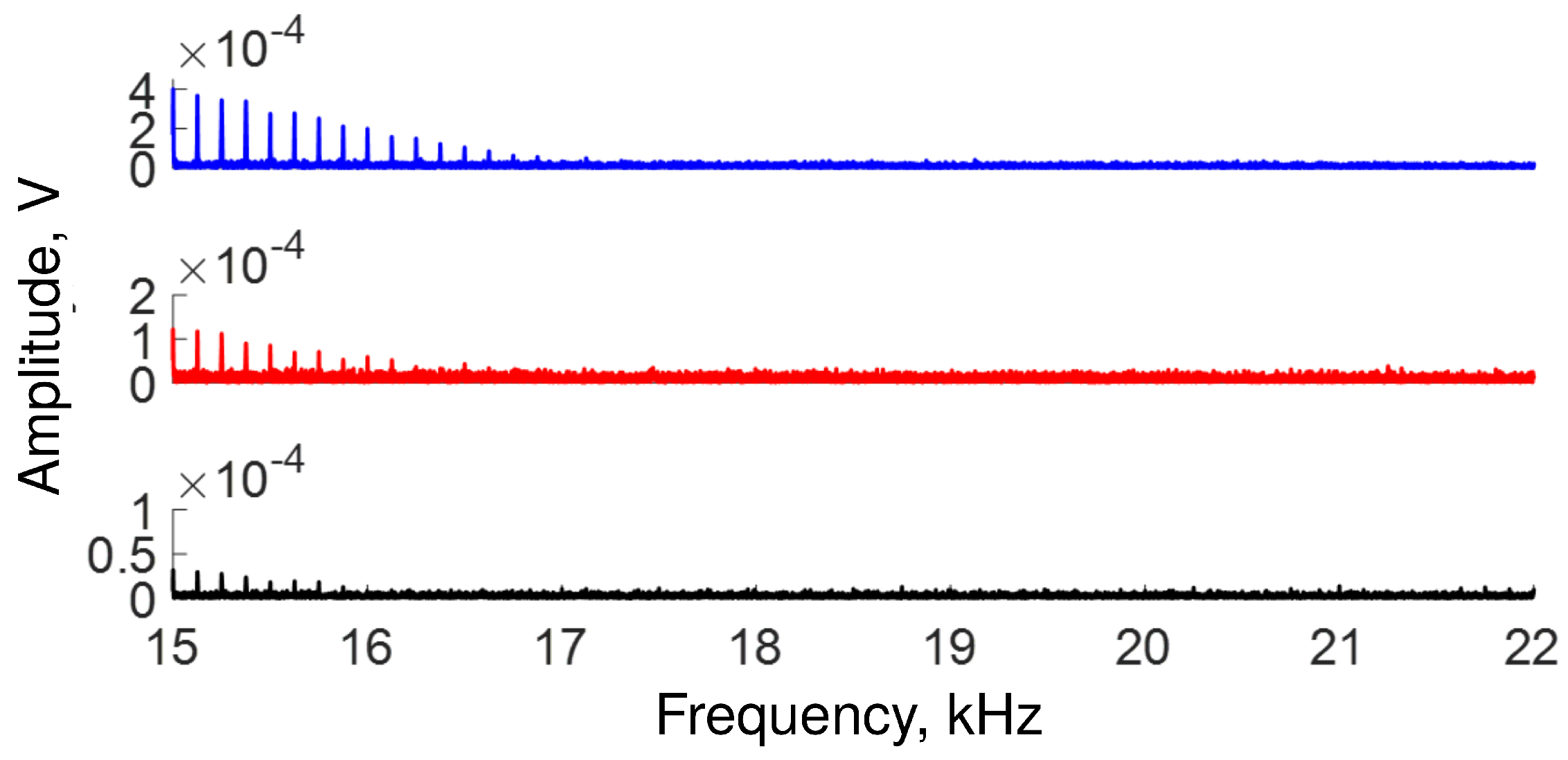 Sensors 22 08557 g007