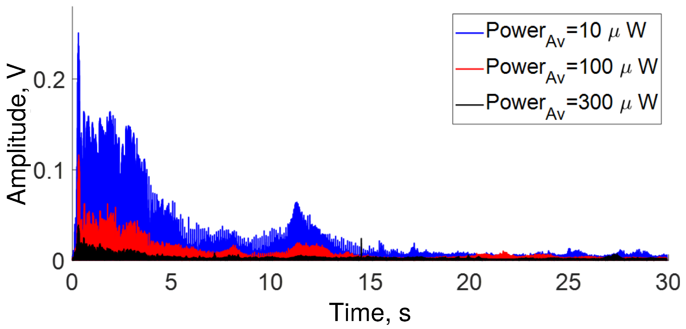 Sensors 22 08557 g008