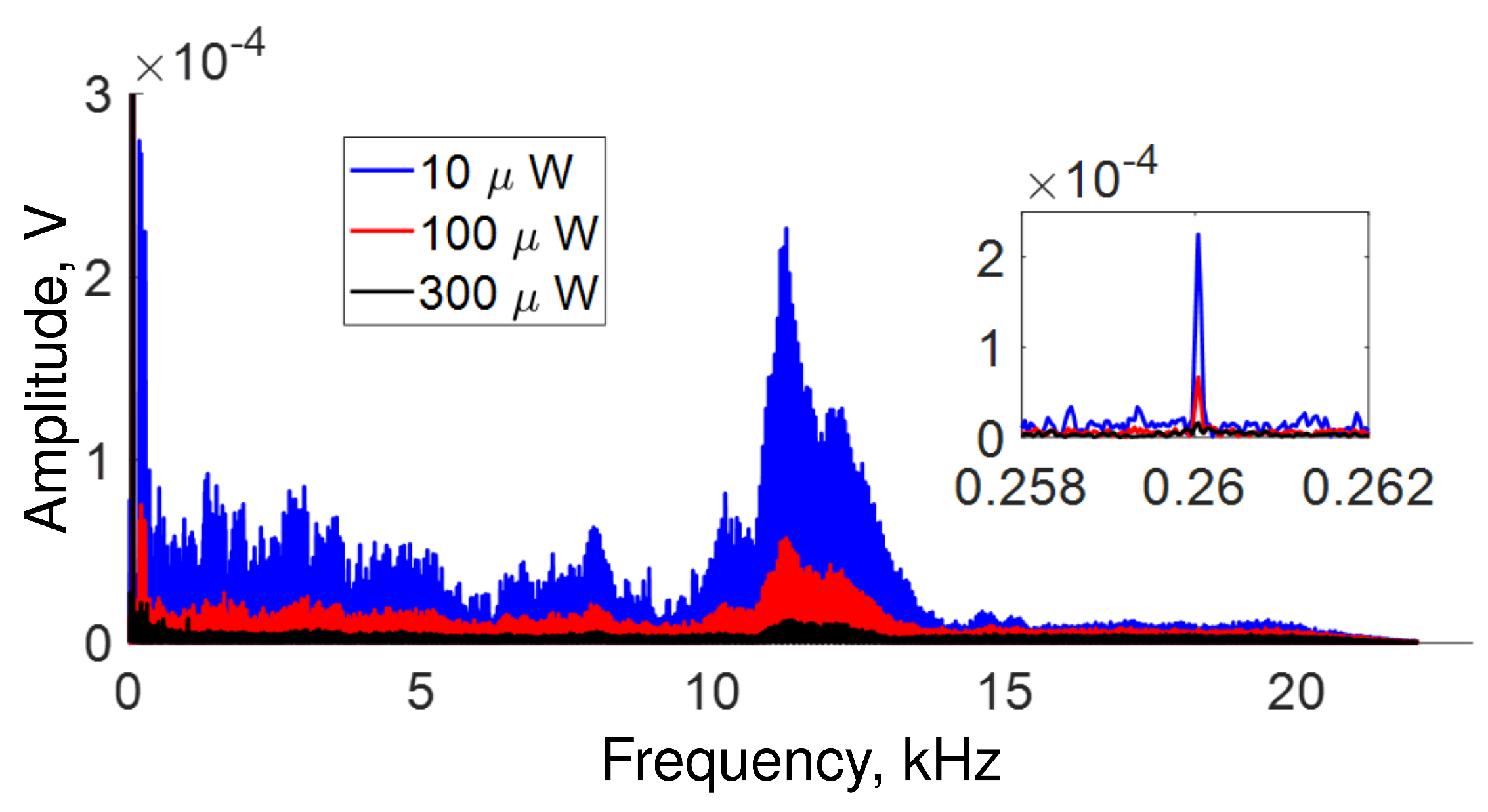 Sensors 22 08557 g009