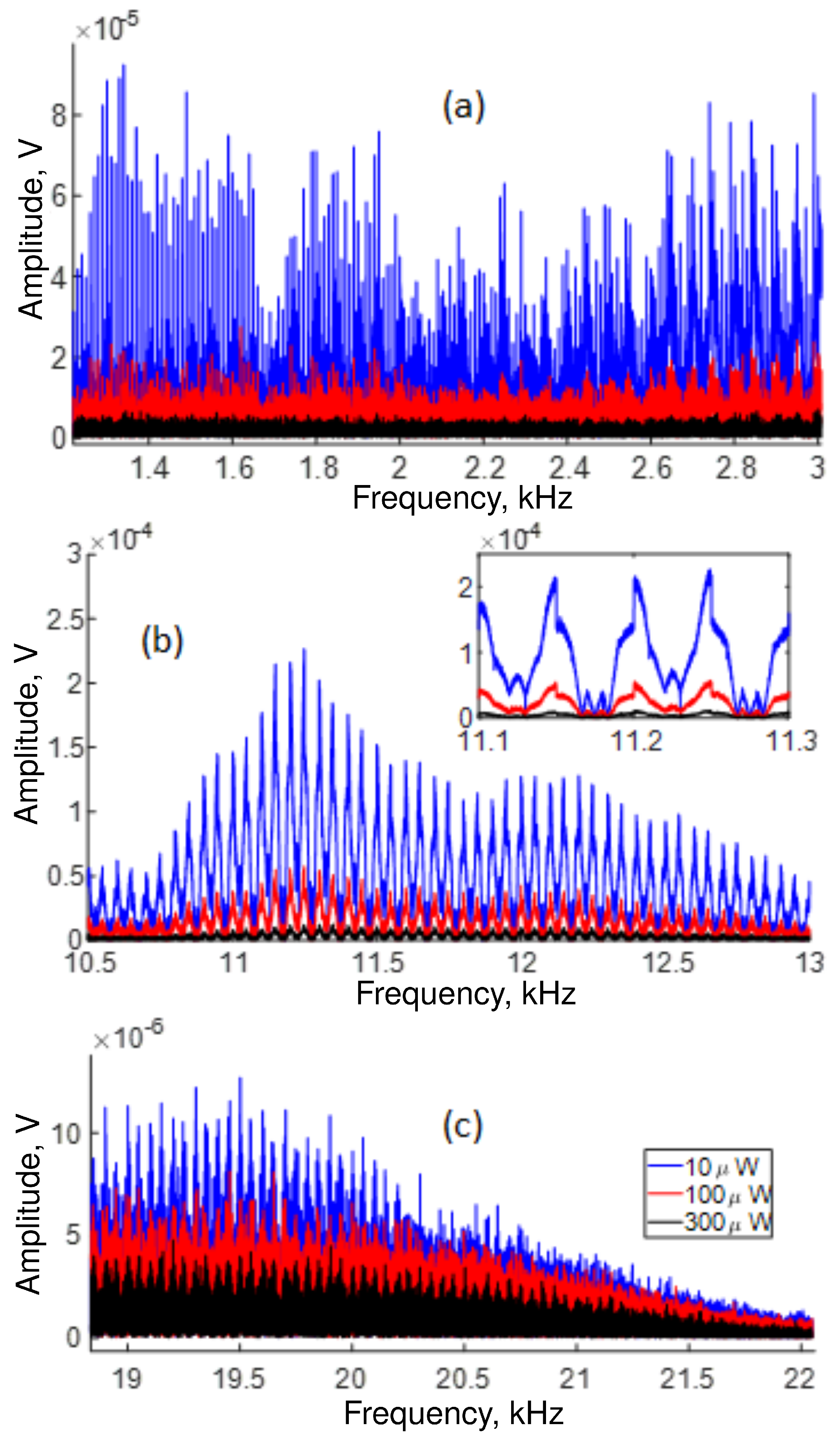 Sensors 22 08557 g010