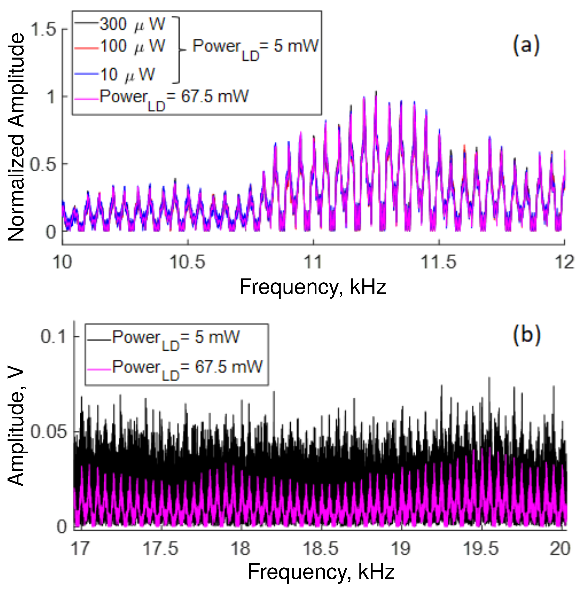 Sensors 22 08557 g011