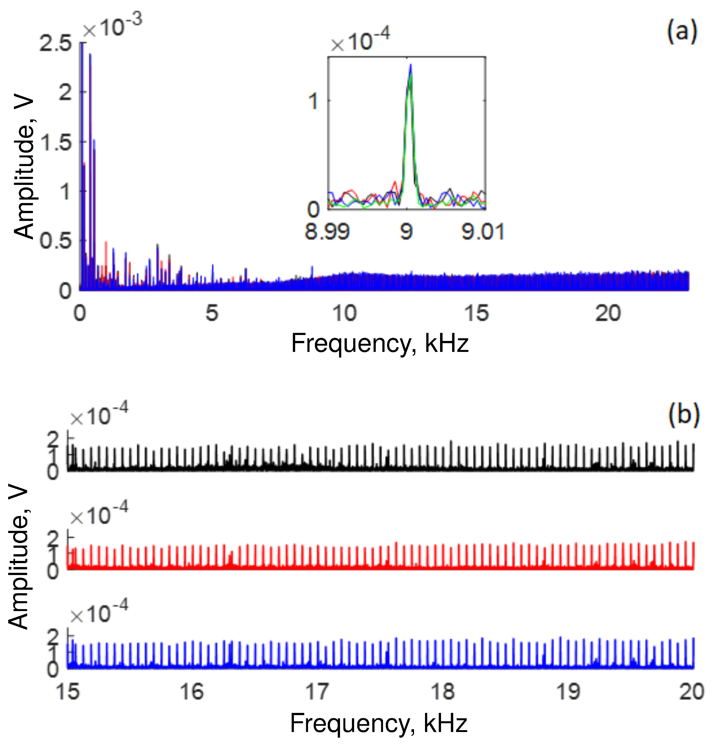 Sensors 22 08557 g013