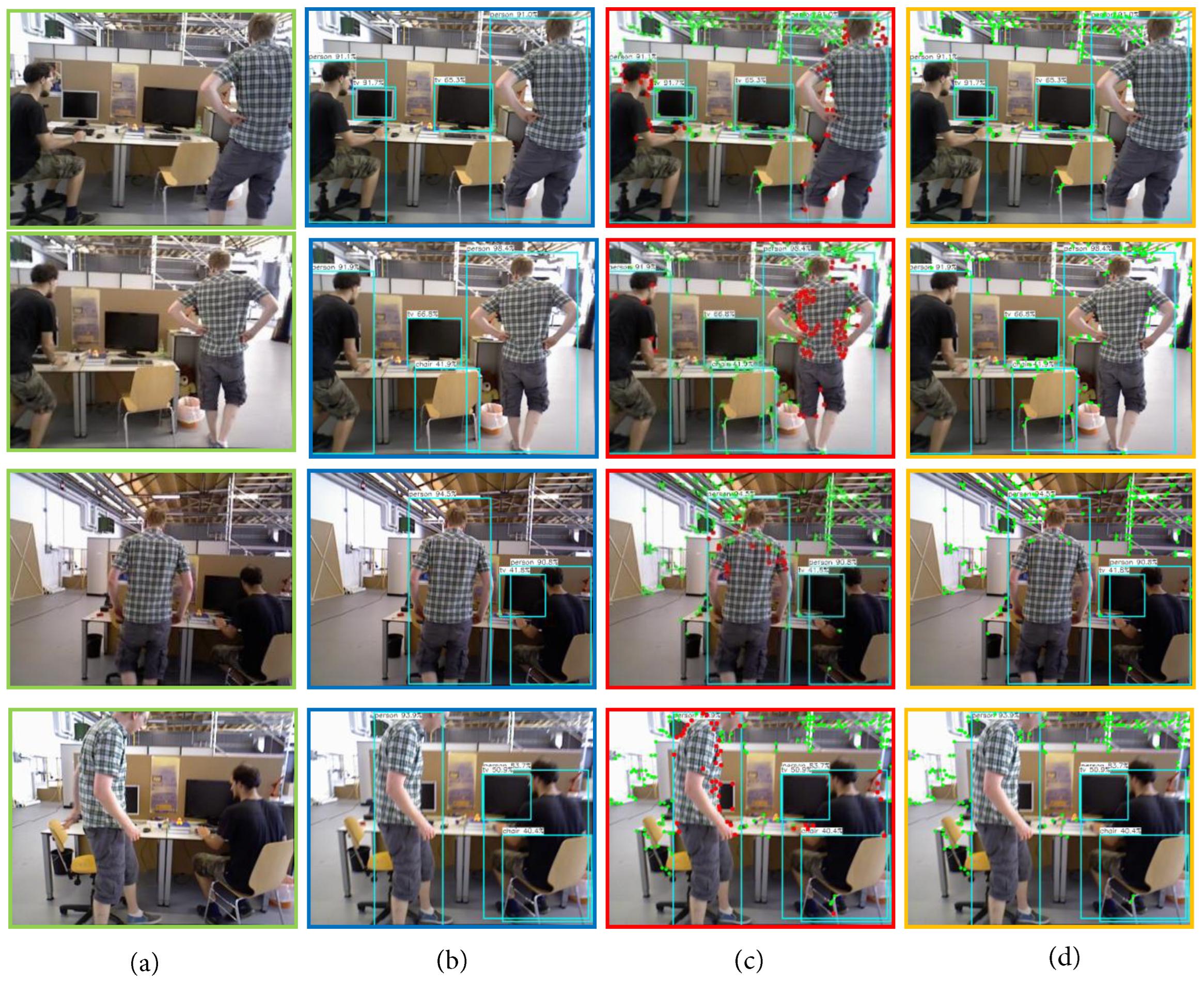 Sensors 22 08561 g005