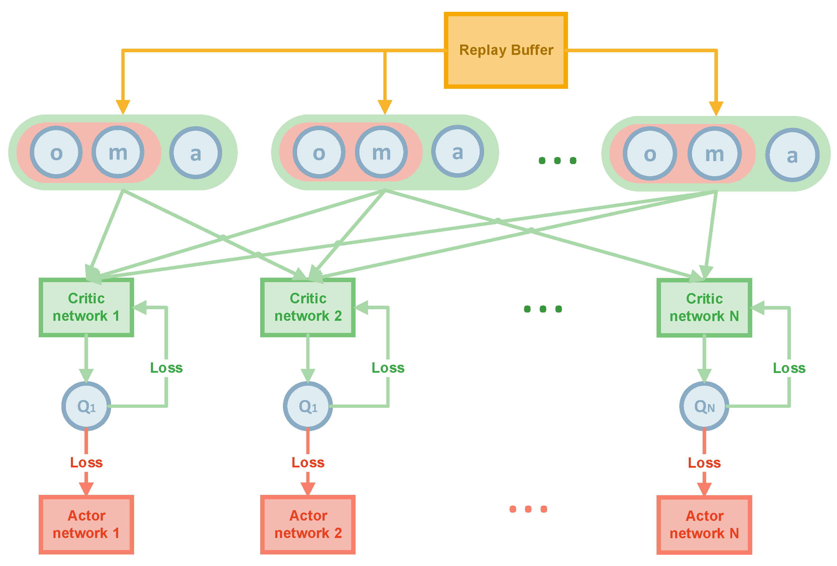 Sensors 22 08562 g002