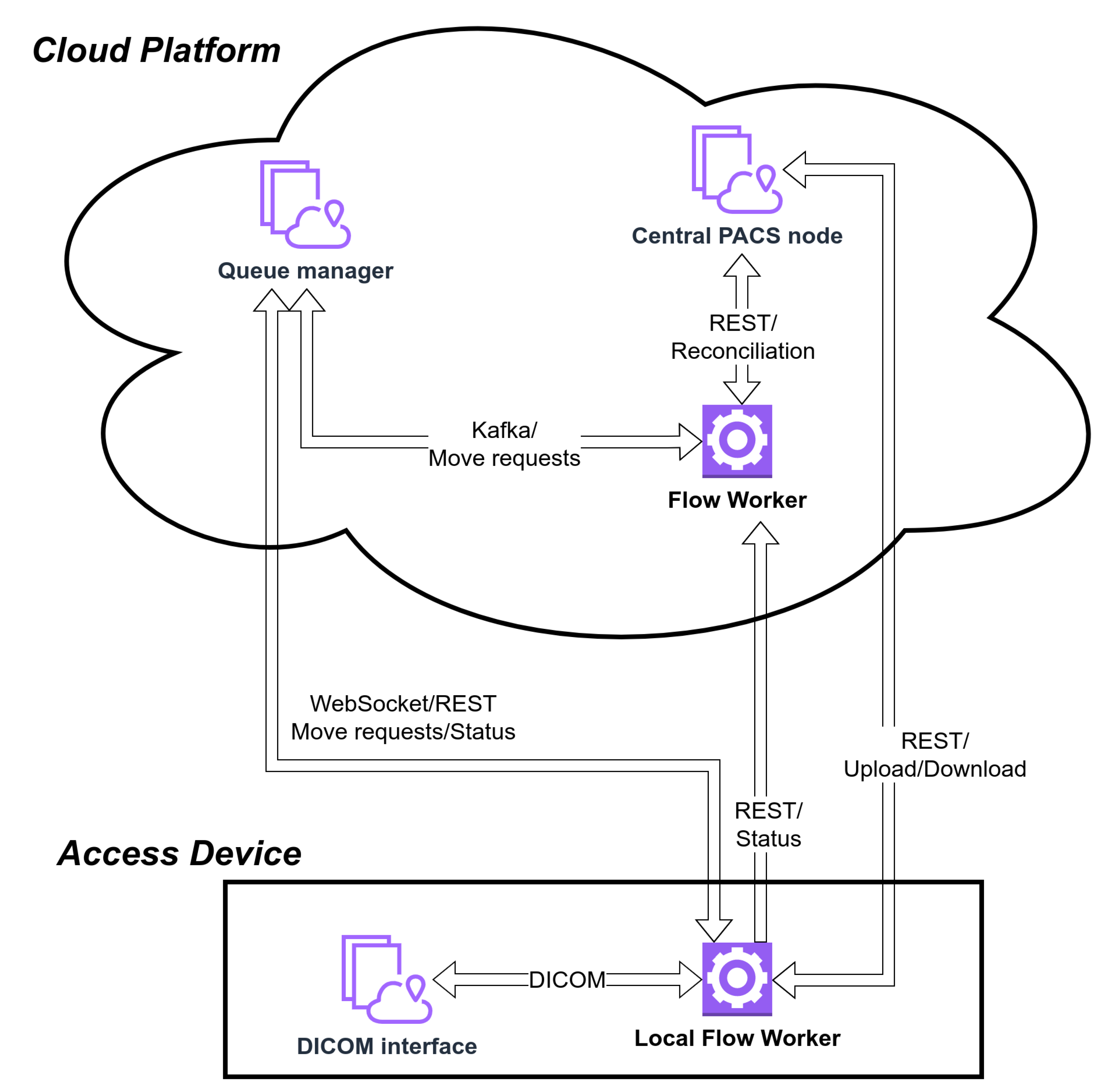Sensors 22 08569 g003 Sensors 22 08569 g003