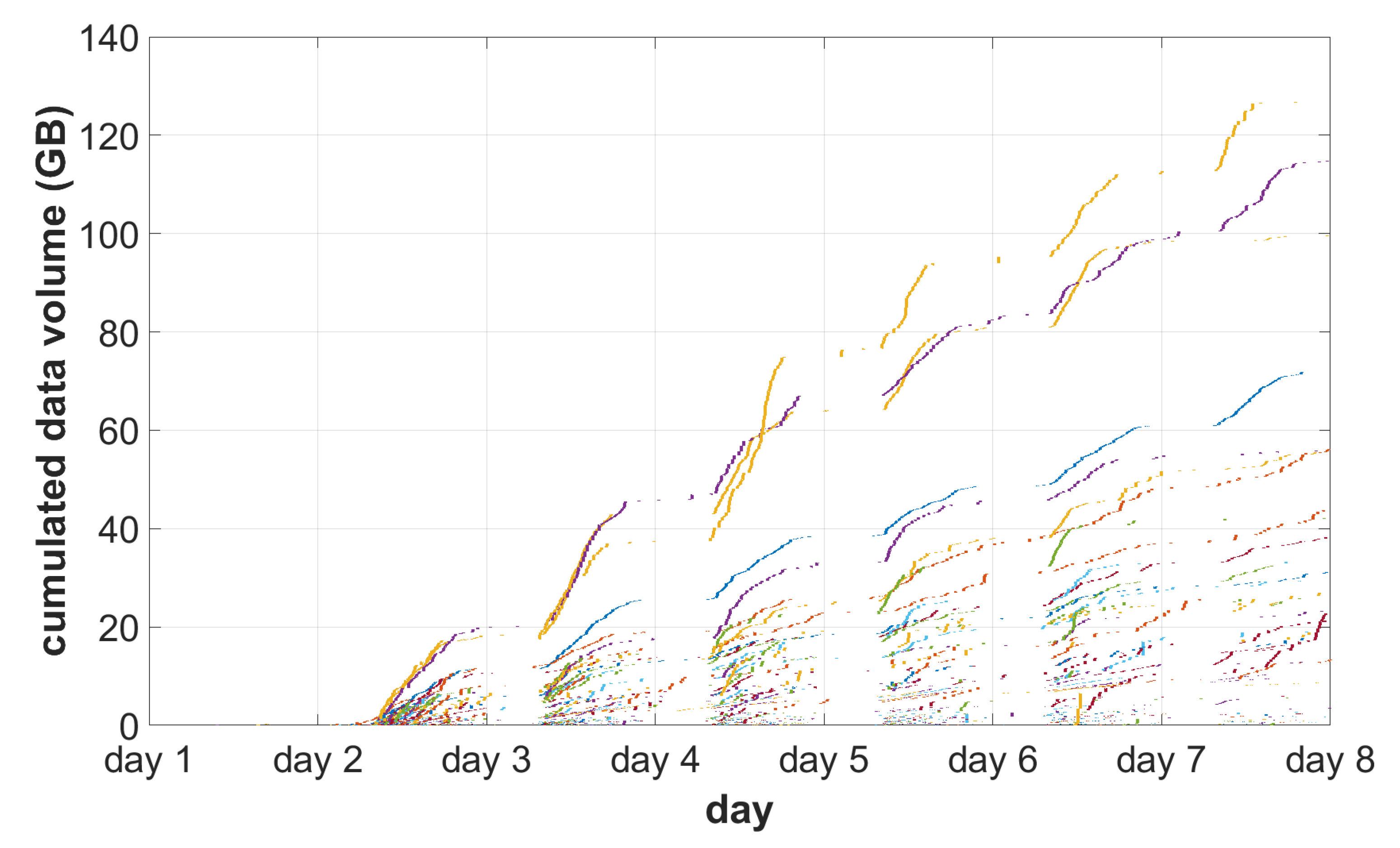 Sensors 22 08569 g007 Sensors 22 08569 g007