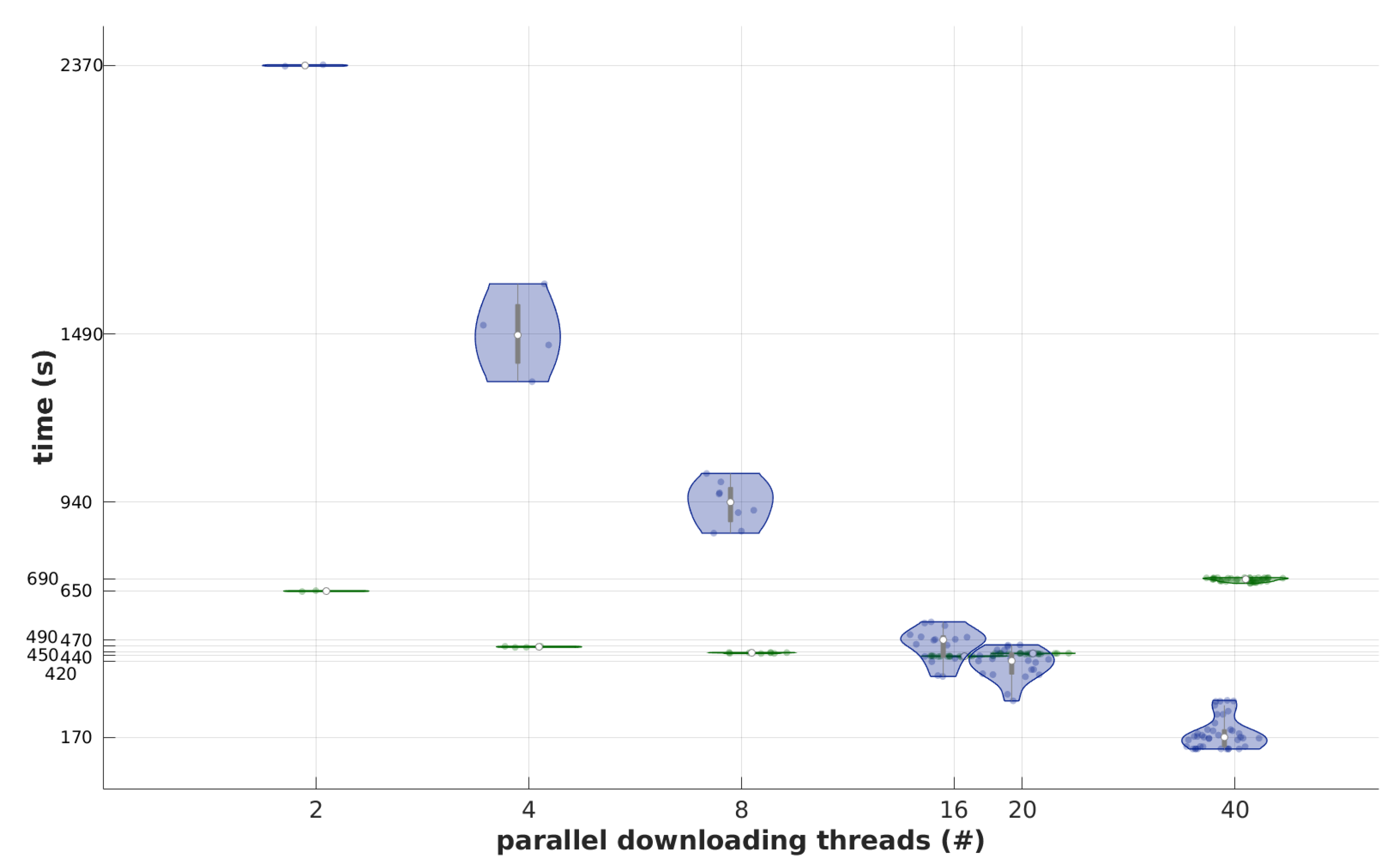 Sensors 22 08569 g010 Sensors 22 08569 g010