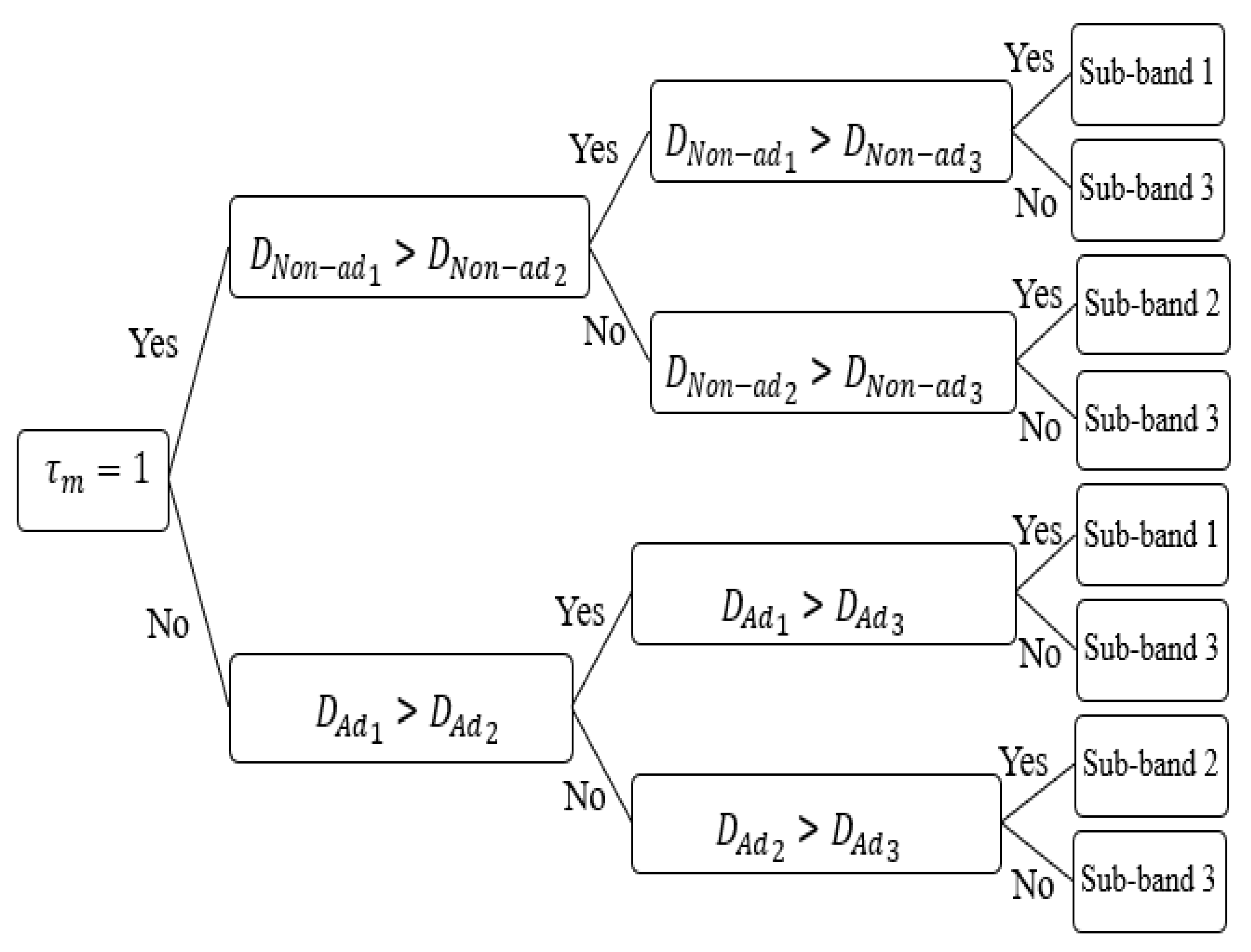 Sensors Free FullText Binary PSO with Classification Trees