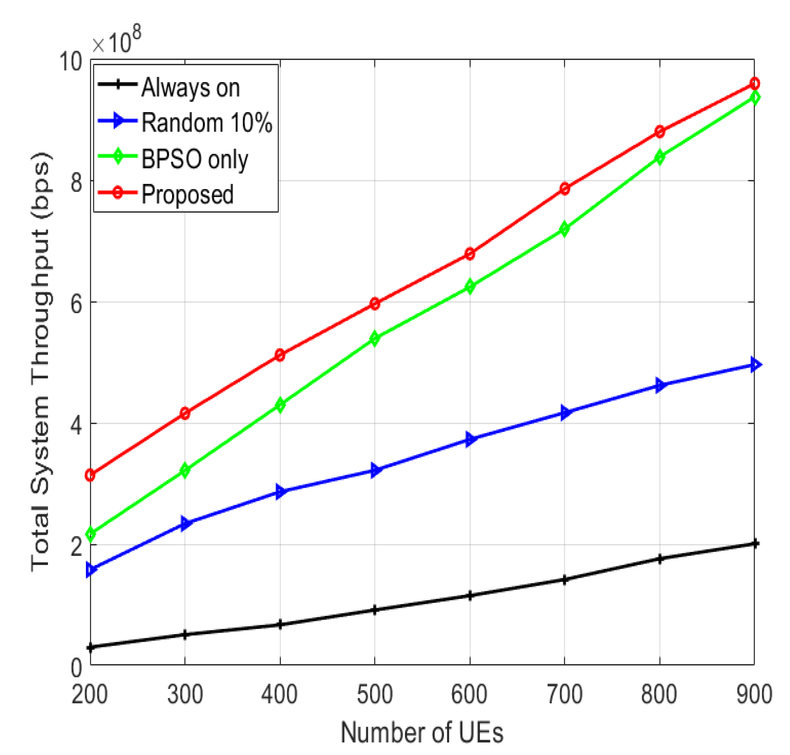 Binary PSO with Classification Trees Algorithm for Enhancing Power ...