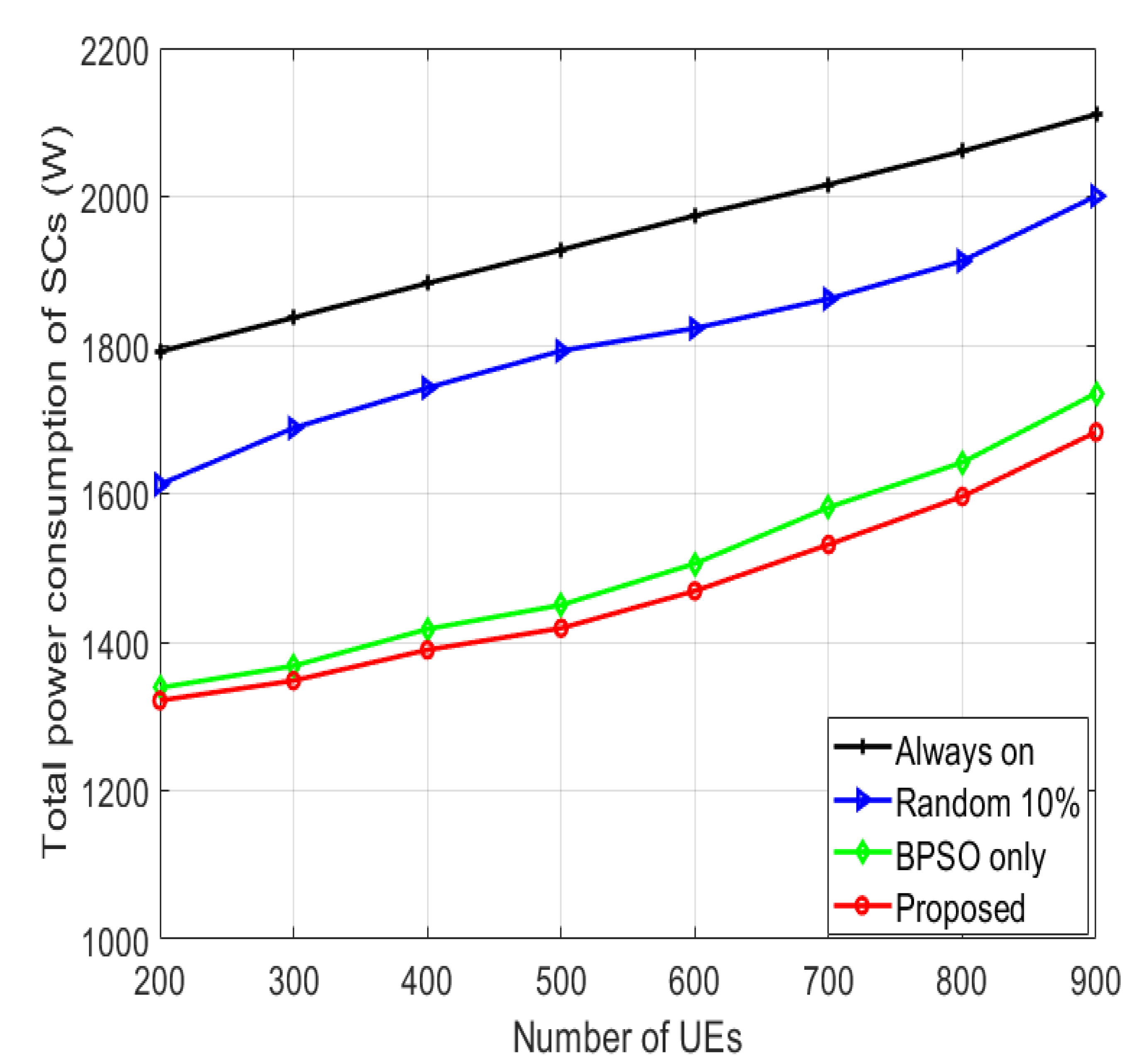 Binary PSO with Classification Trees Algorithm for Enhancing Power ...