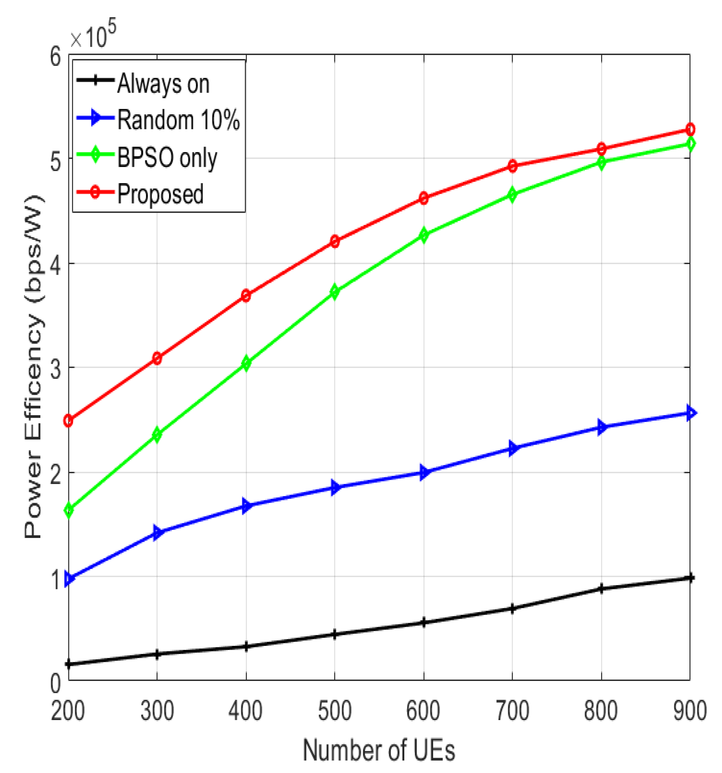 Sensors 22 08570 g009