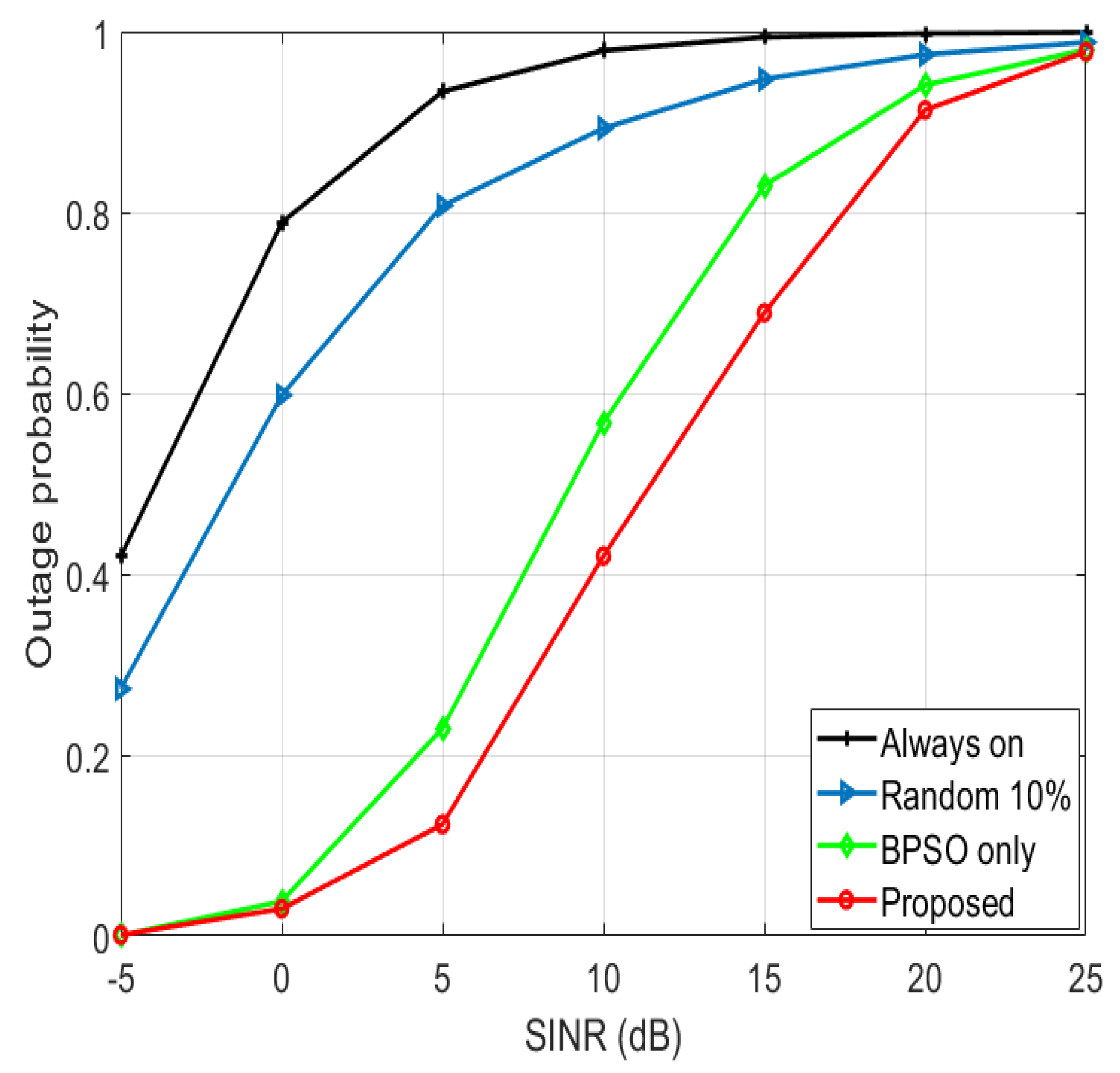 Sensors 22 08570 g010