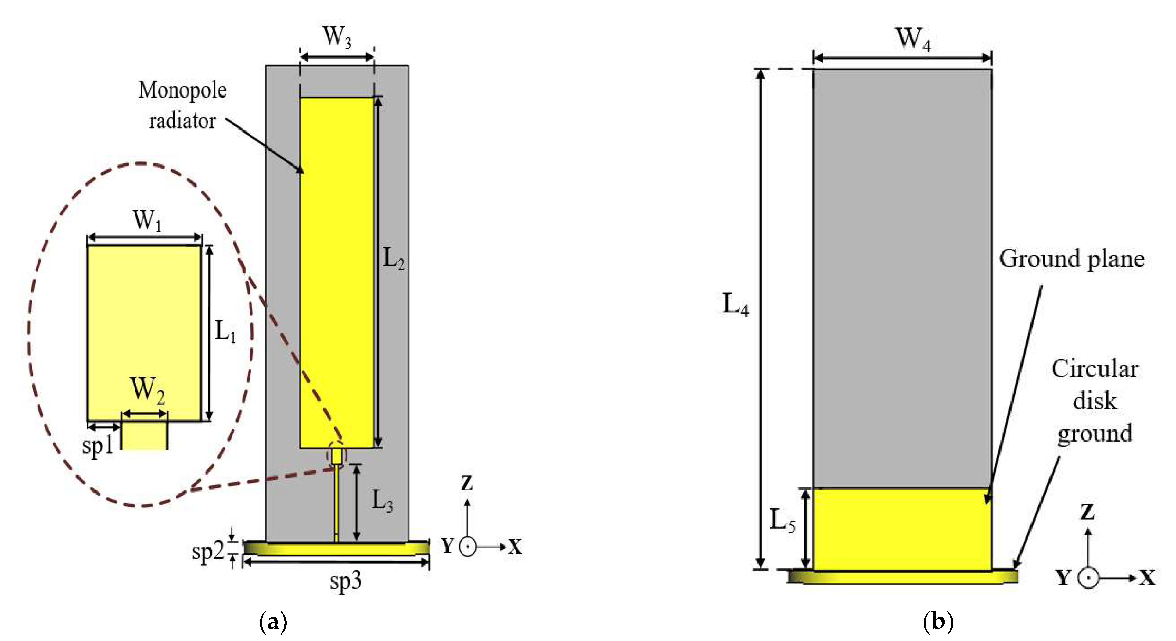 Sensors Free FullText Monopole Antenna with Enhanced Bandwidth and