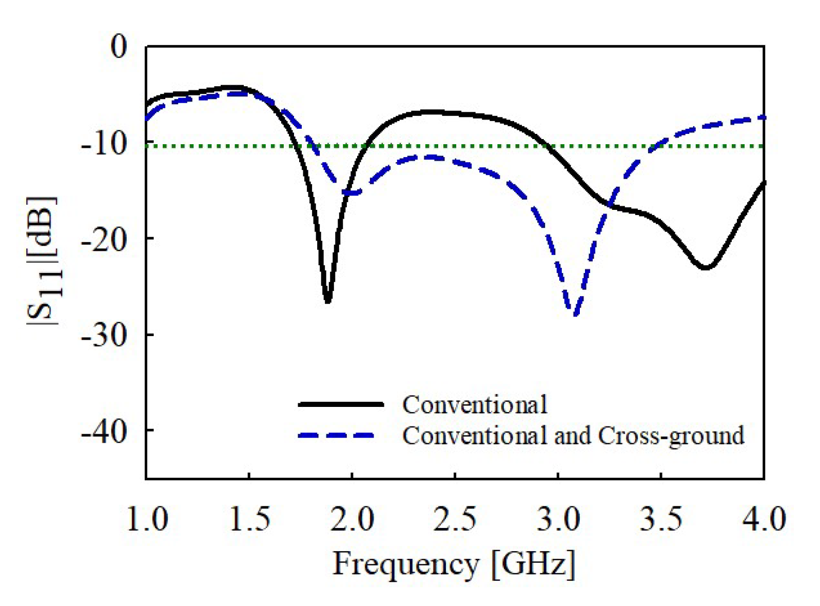 Sensors 22 08571 g005