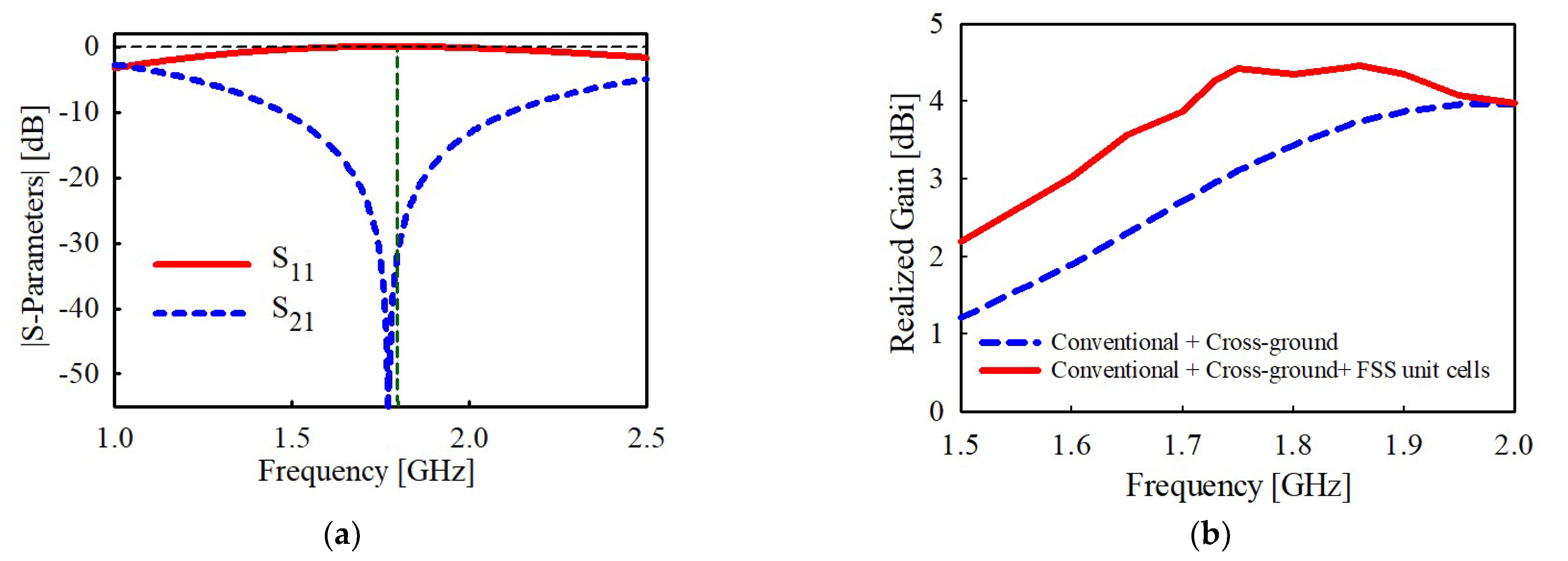 Sensors 22 08571 g008