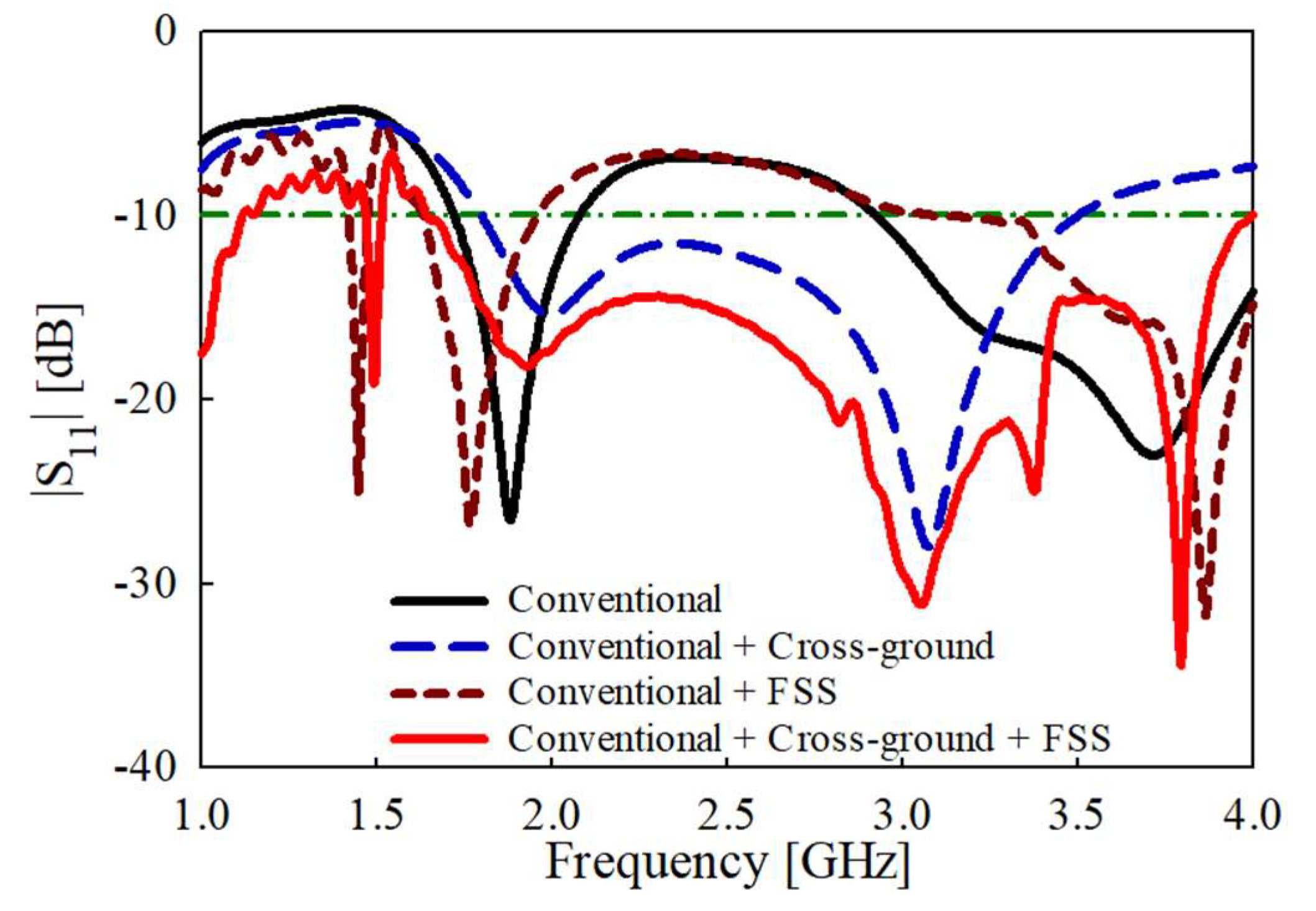Sensors 22 08571 g010
