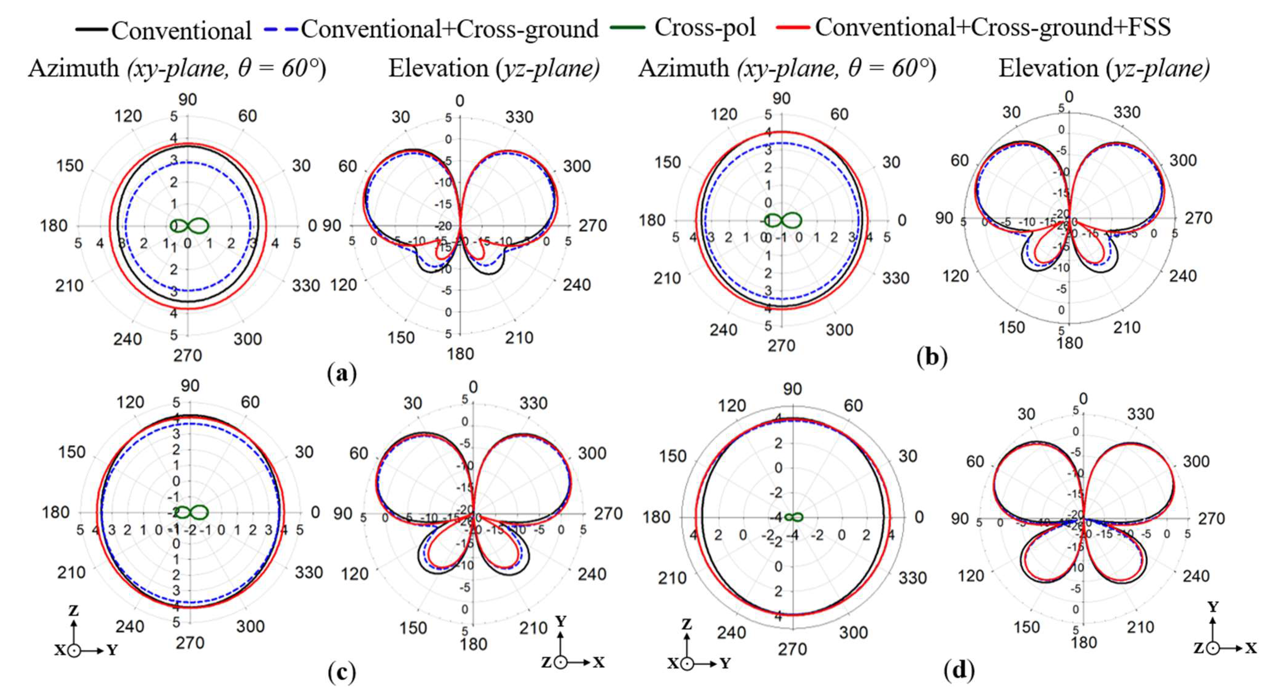 Sensors 22 08571 g011